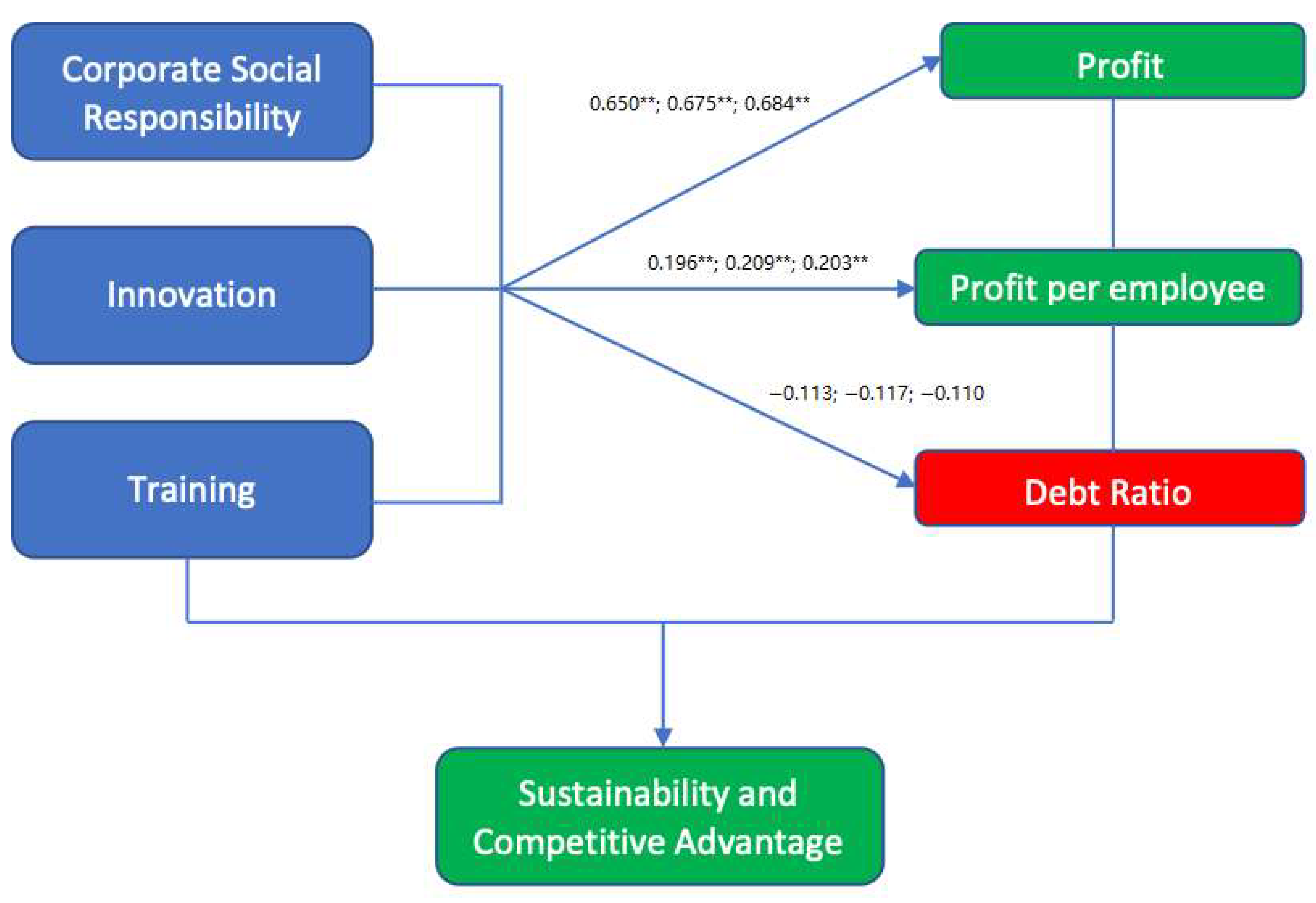 Sustainability 11 06026 g002