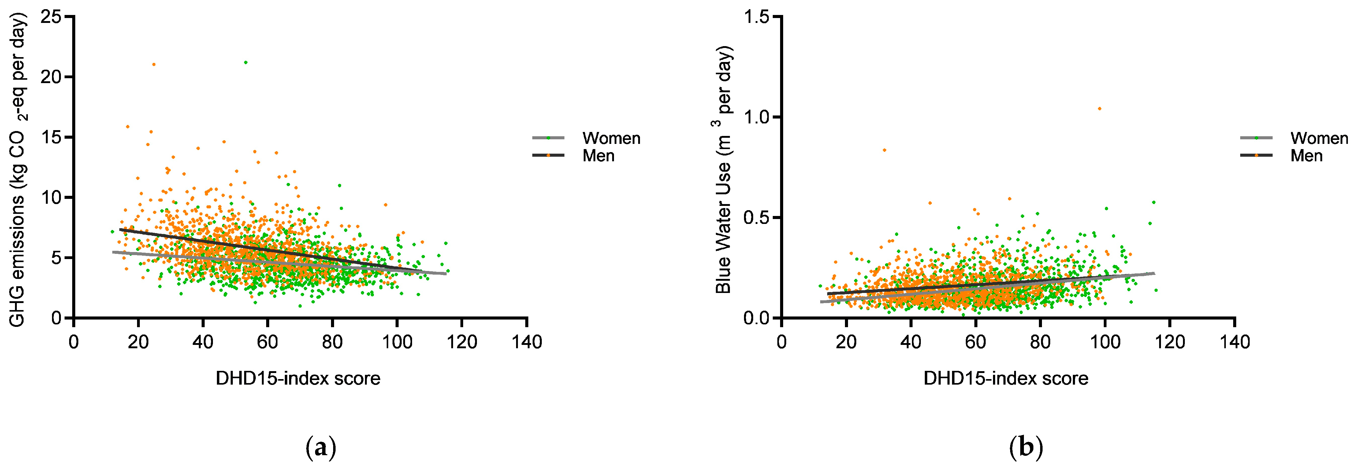 Sustainability 11 06027 g002