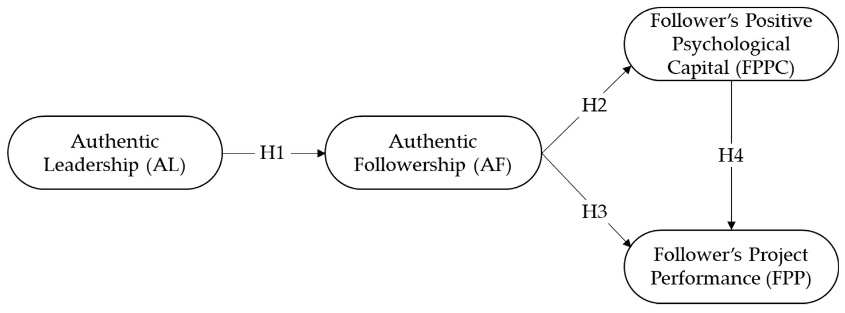 Sustainability 11 06028 g001