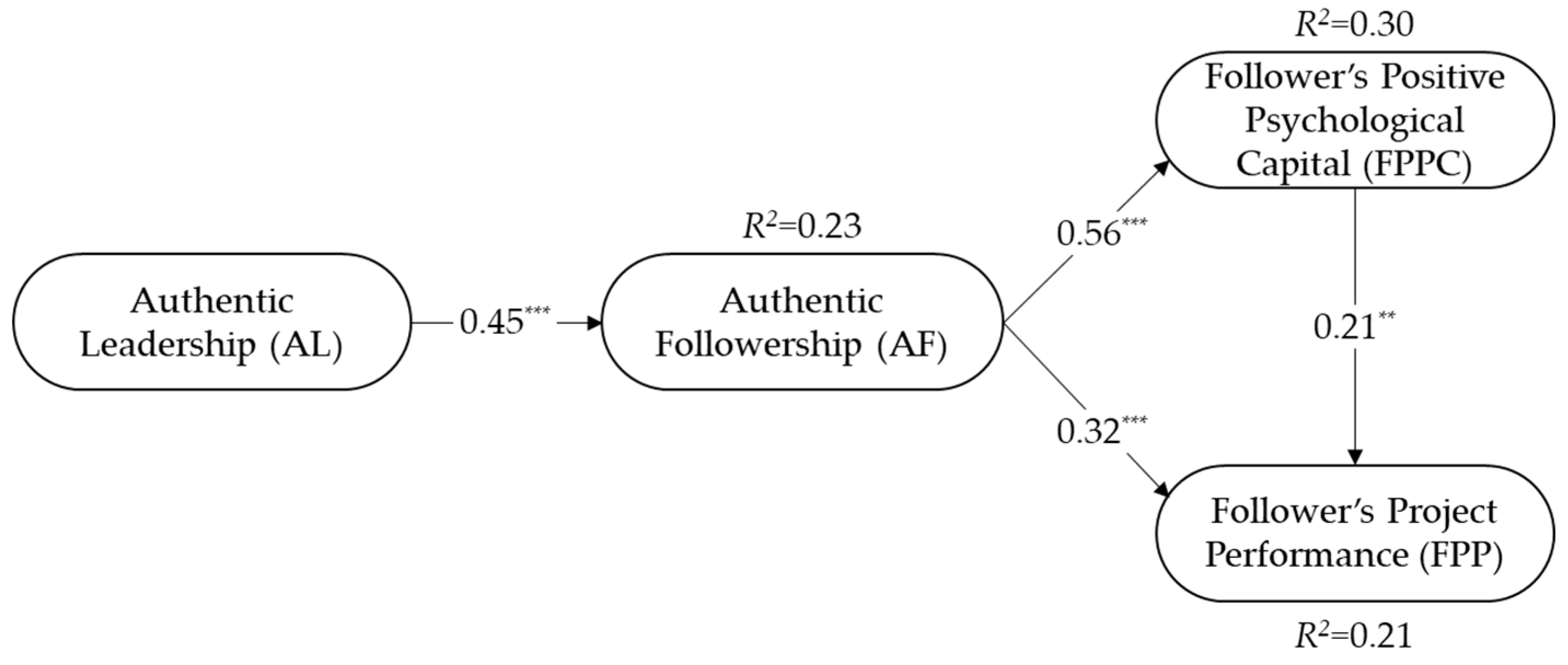 Sustainability 11 06028 g002
