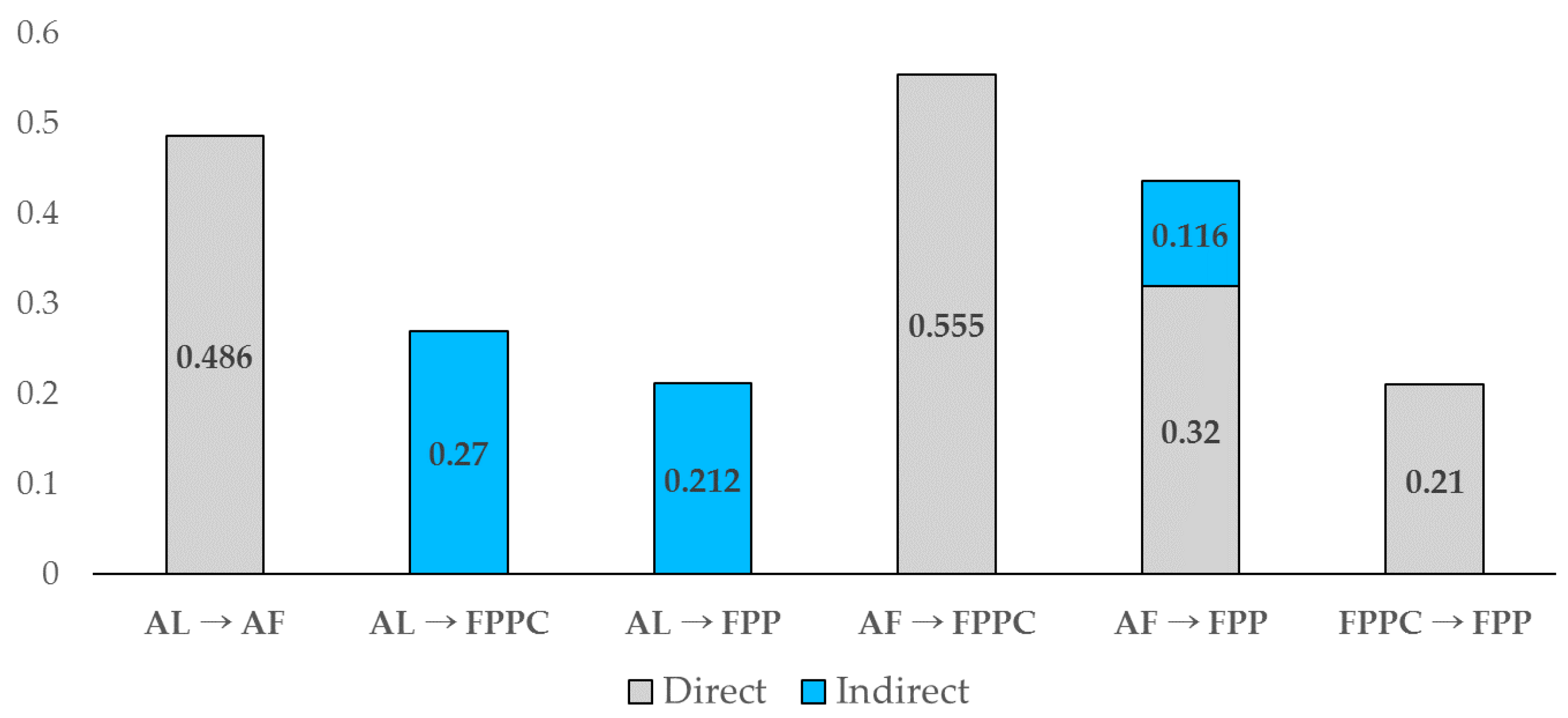 Sustainability 11 06028 g003