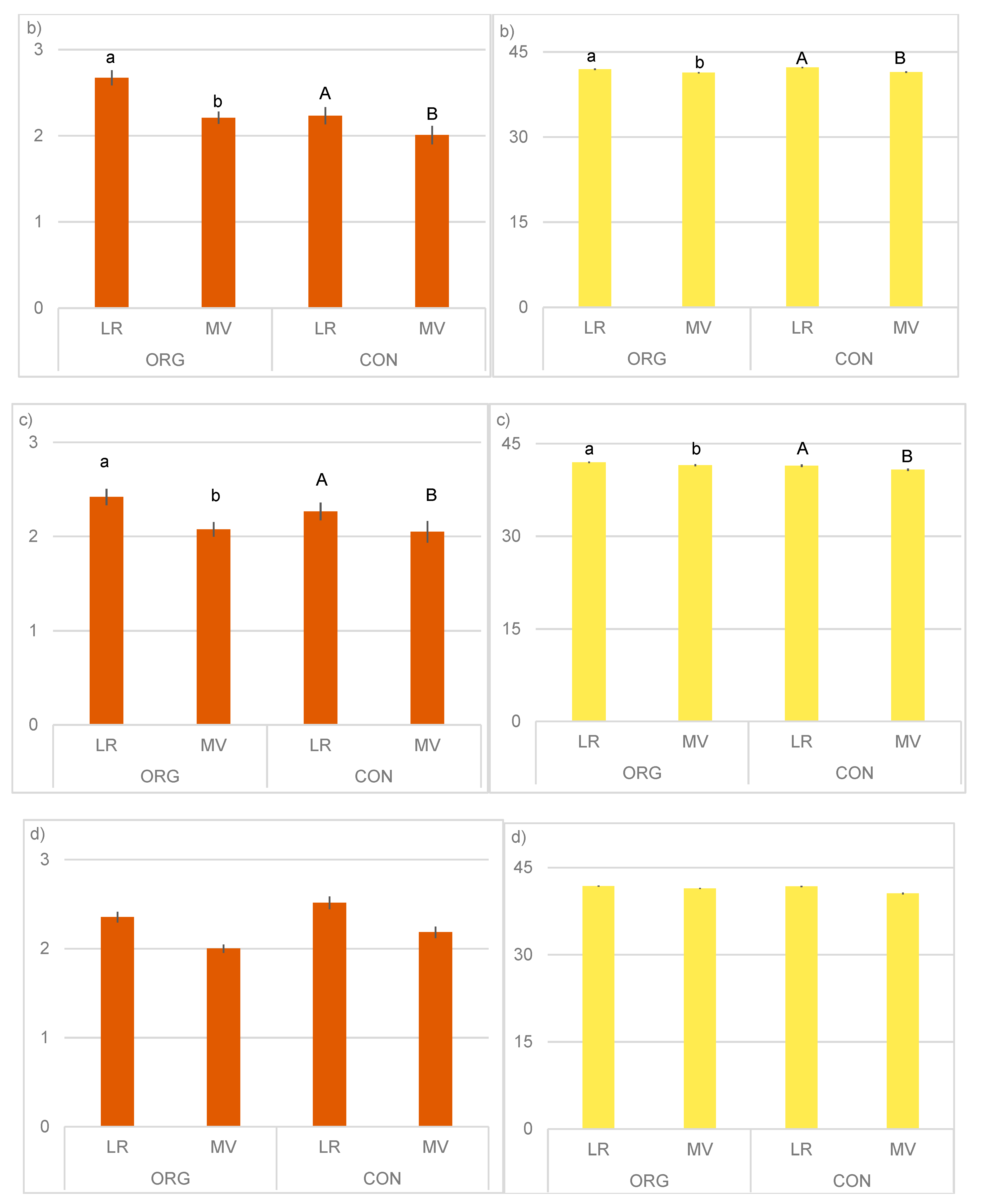 Sustainability 11 06029 g003b