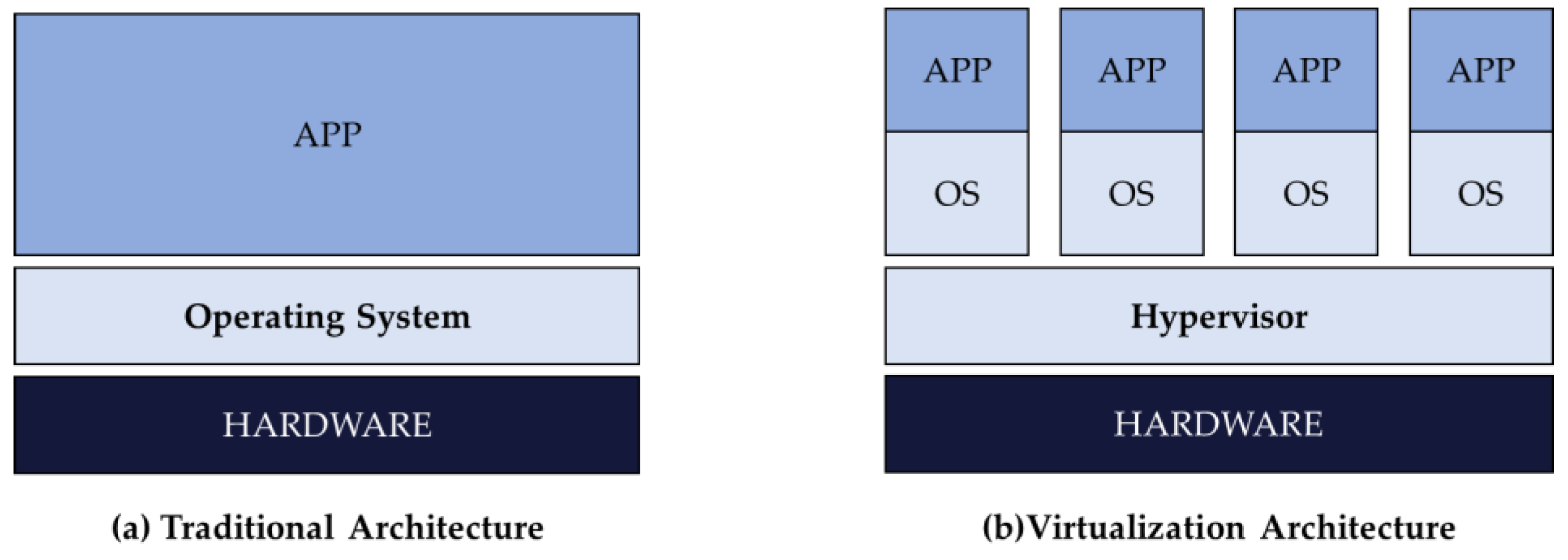 Sustainability 11 06030 g001