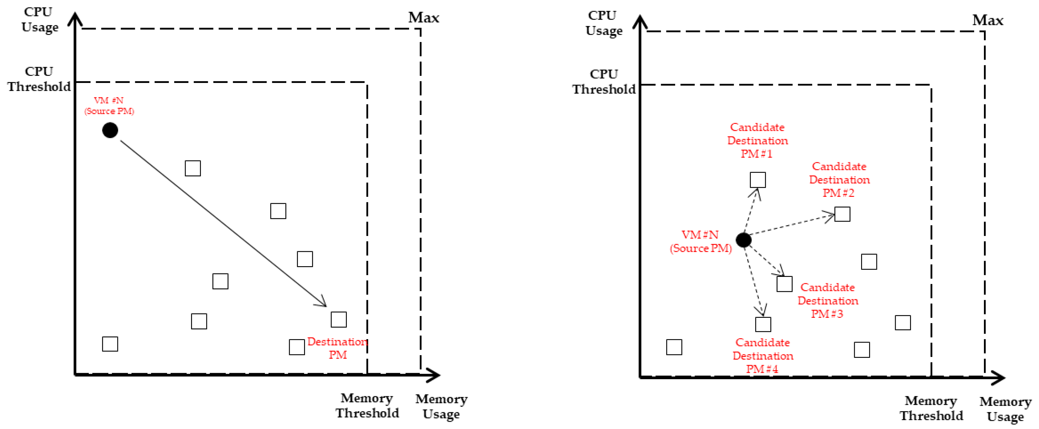 Sustainability 11 06030 g005