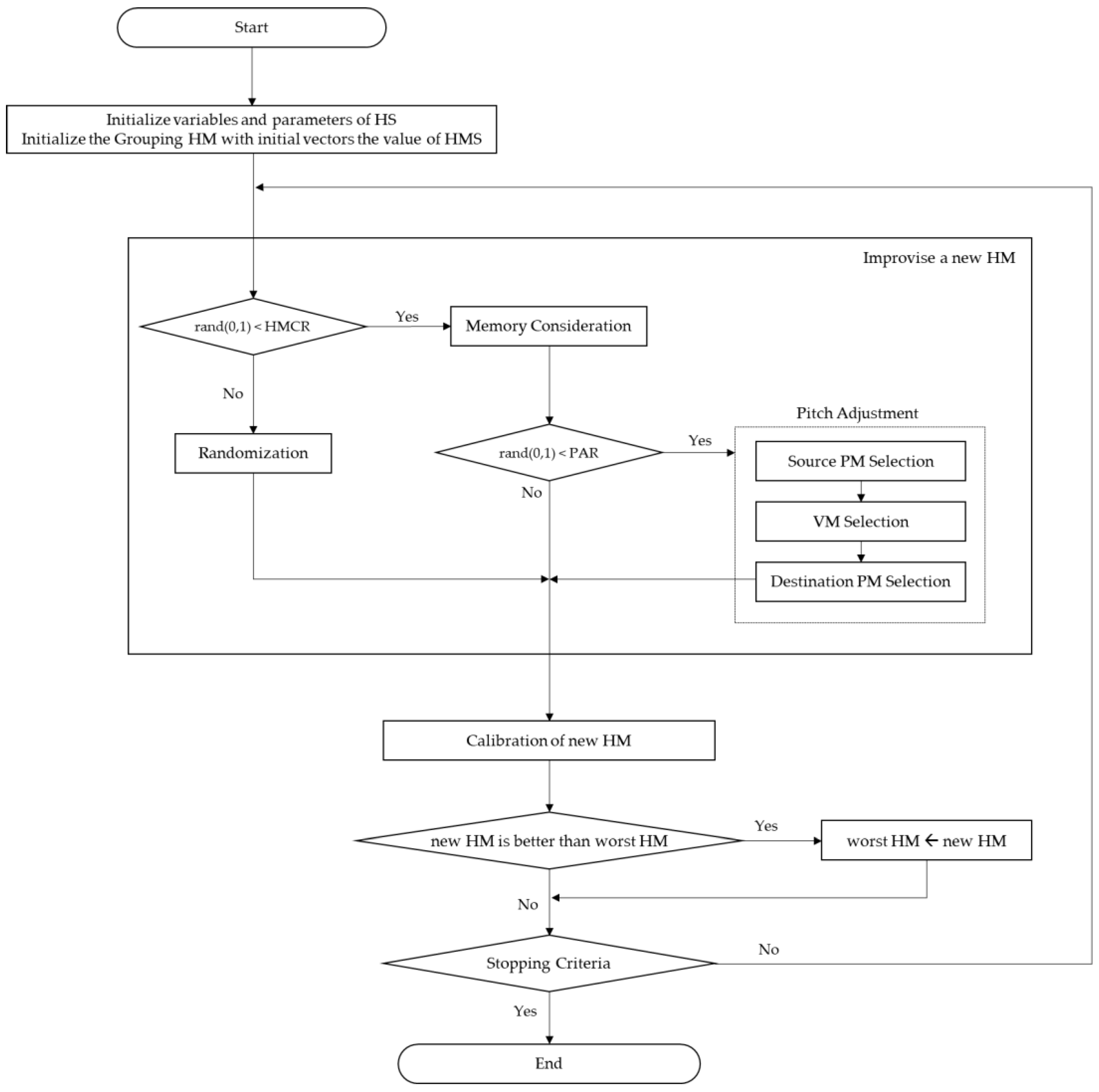 Sustainability 11 06030 g006