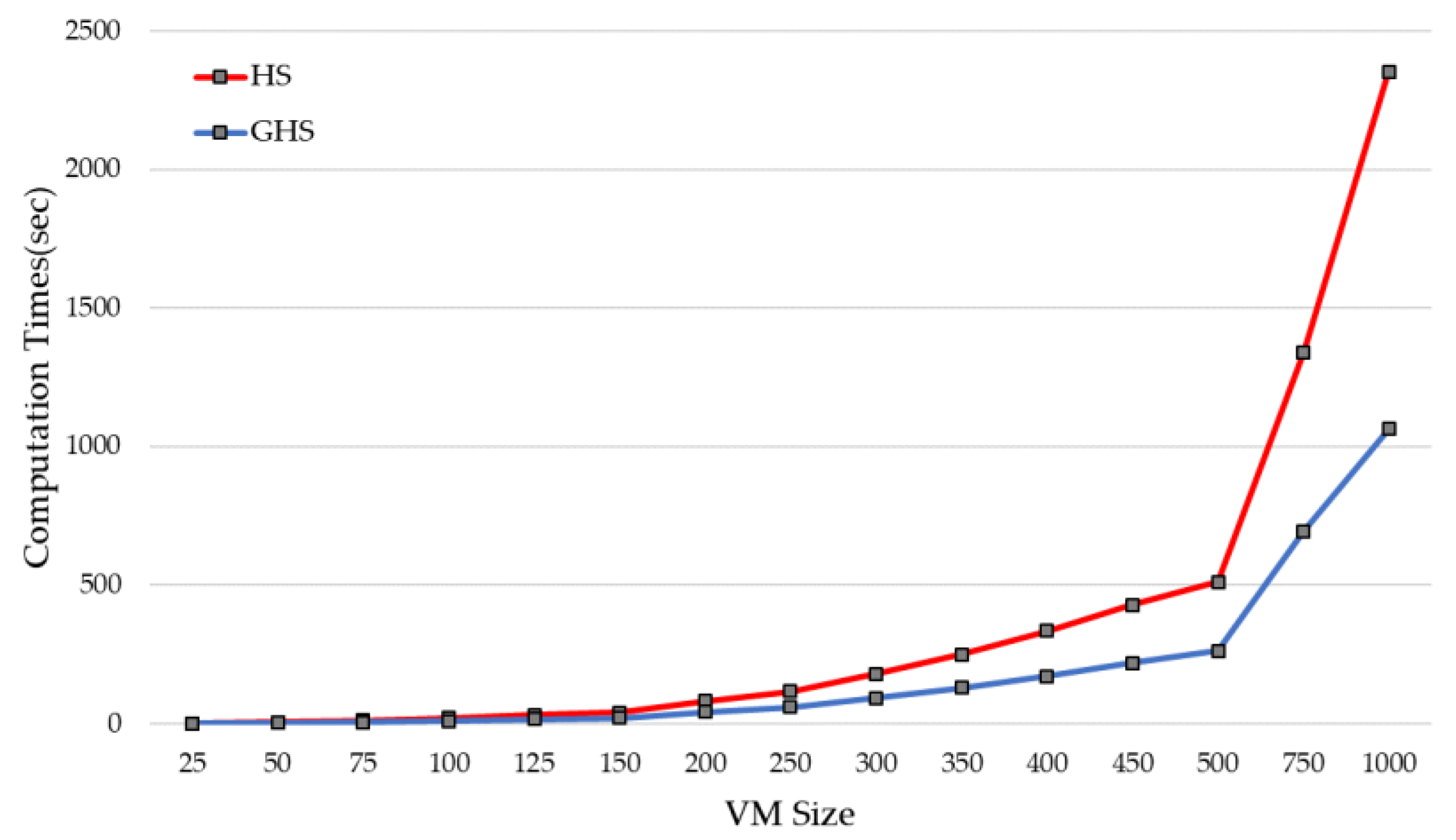 Sustainability 11 06030 g008