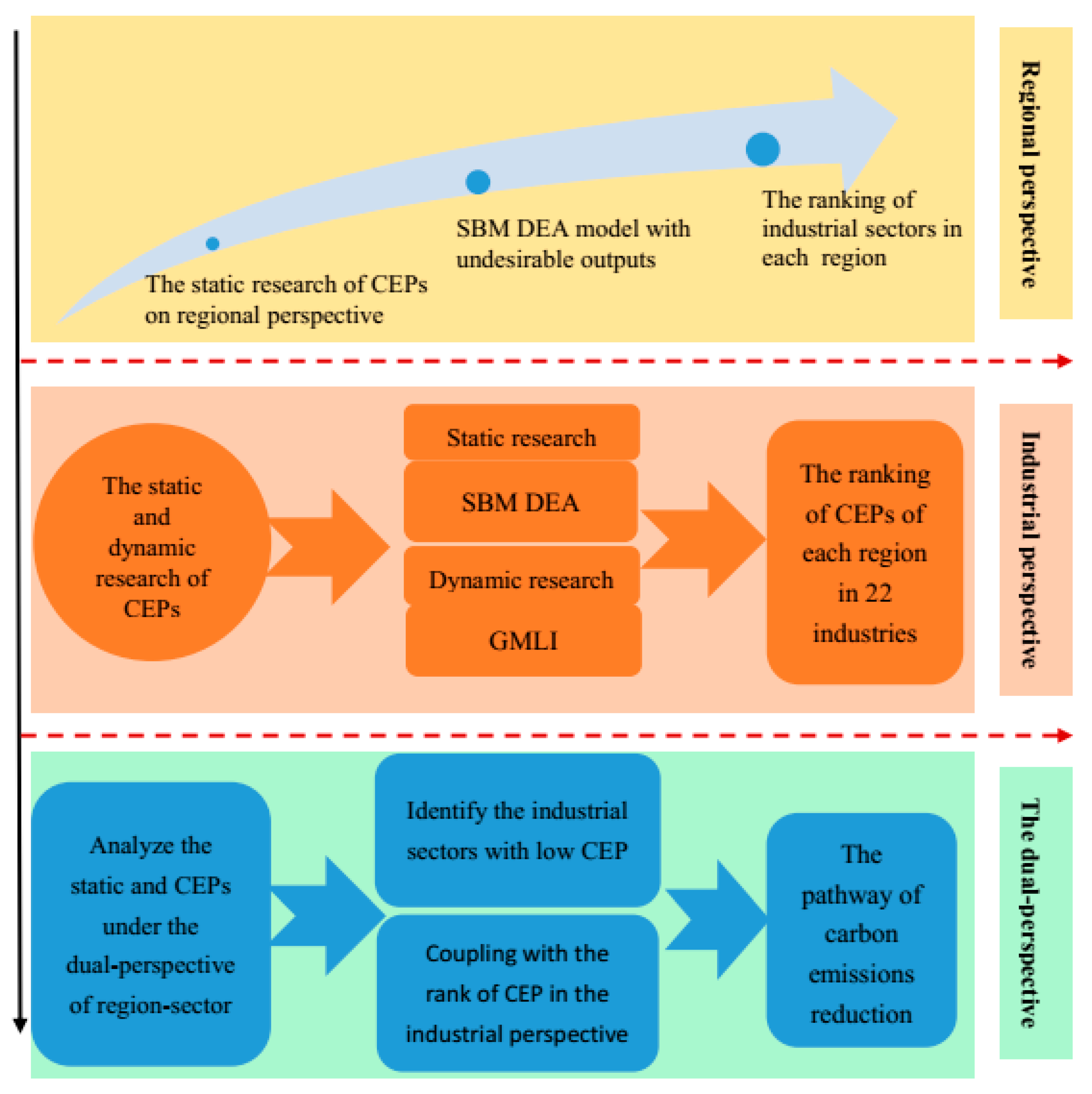Sustainability 11 06031 g001