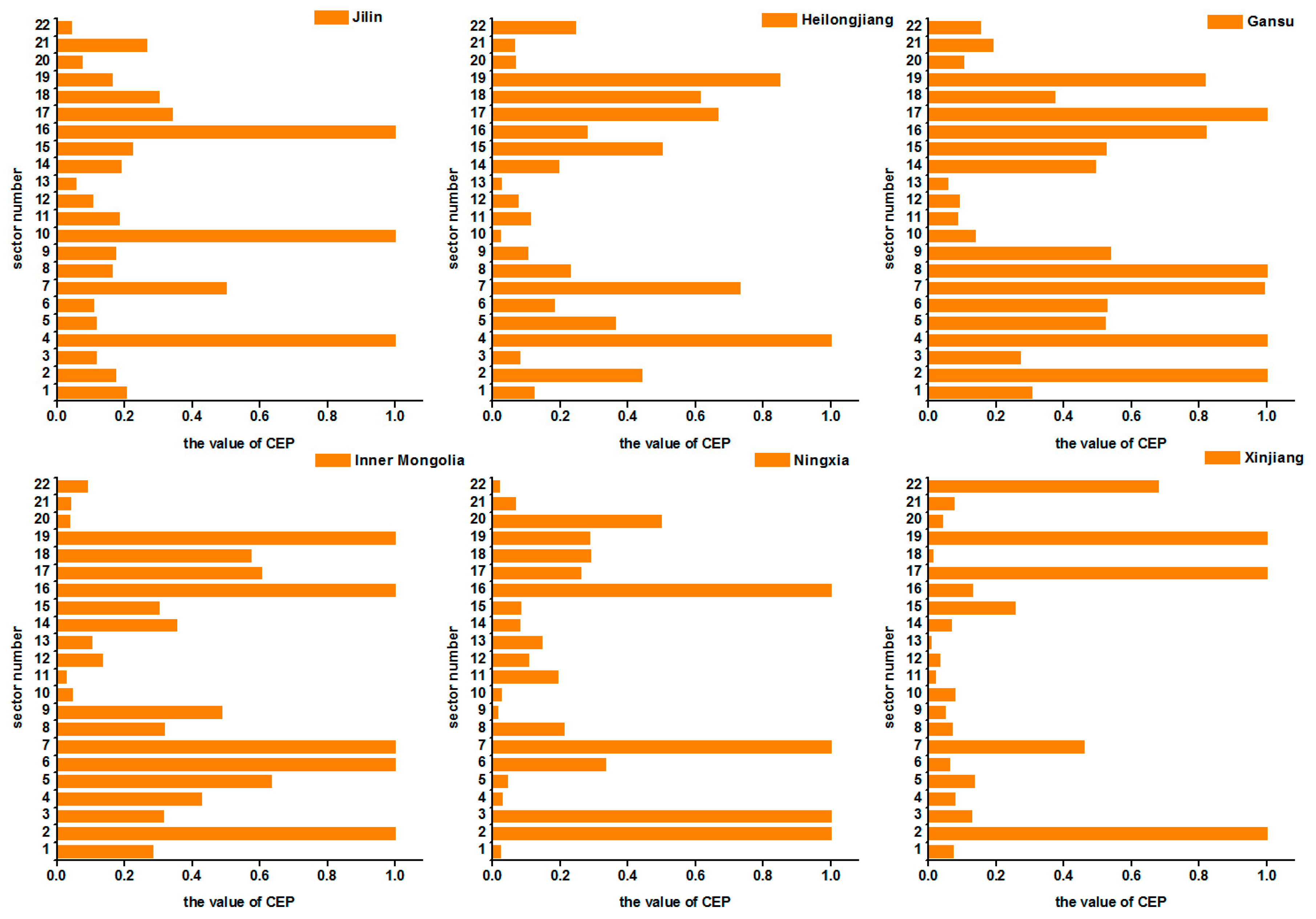Sustainability 11 06031 g003