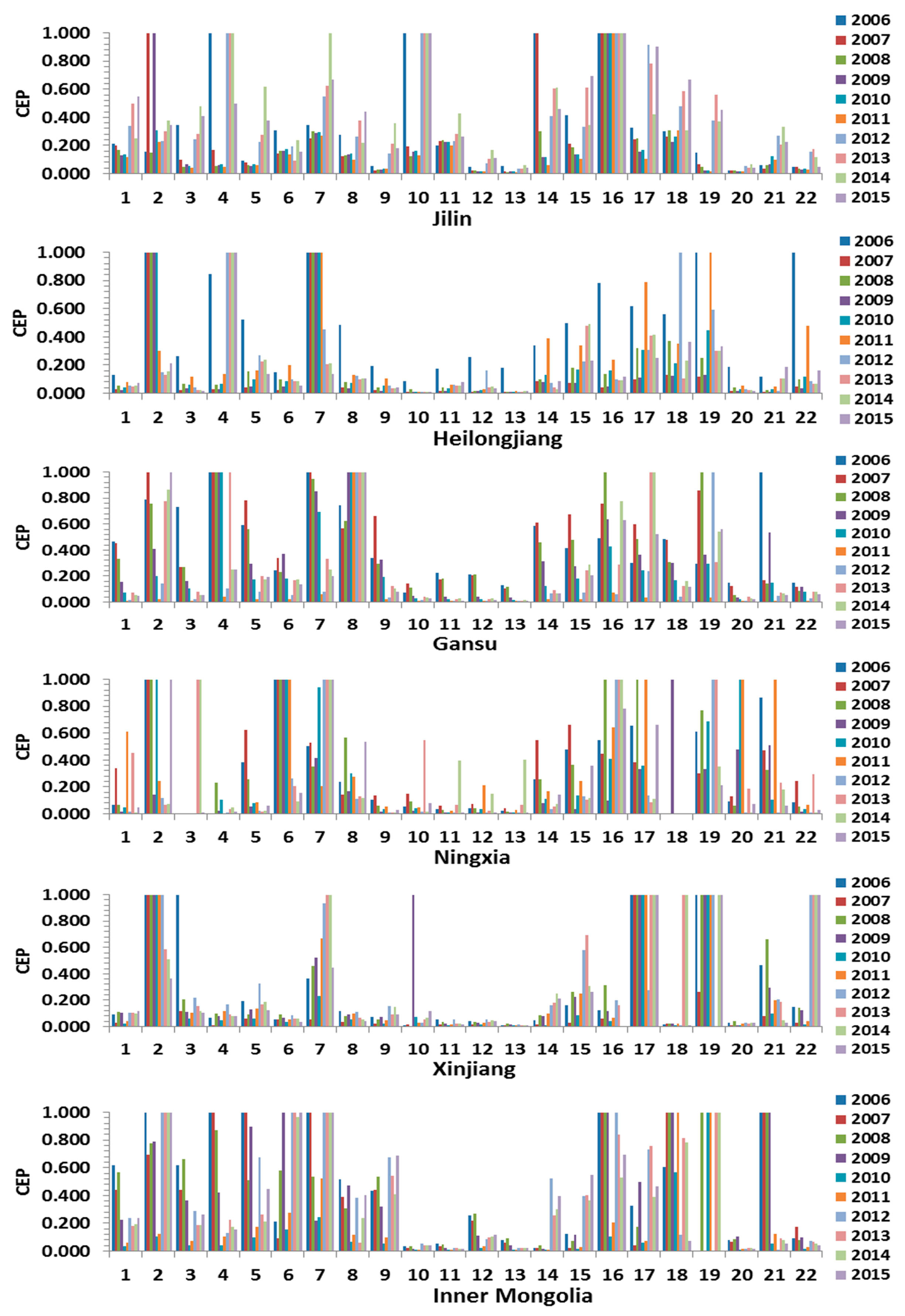 Sustainability 11 06031 g004