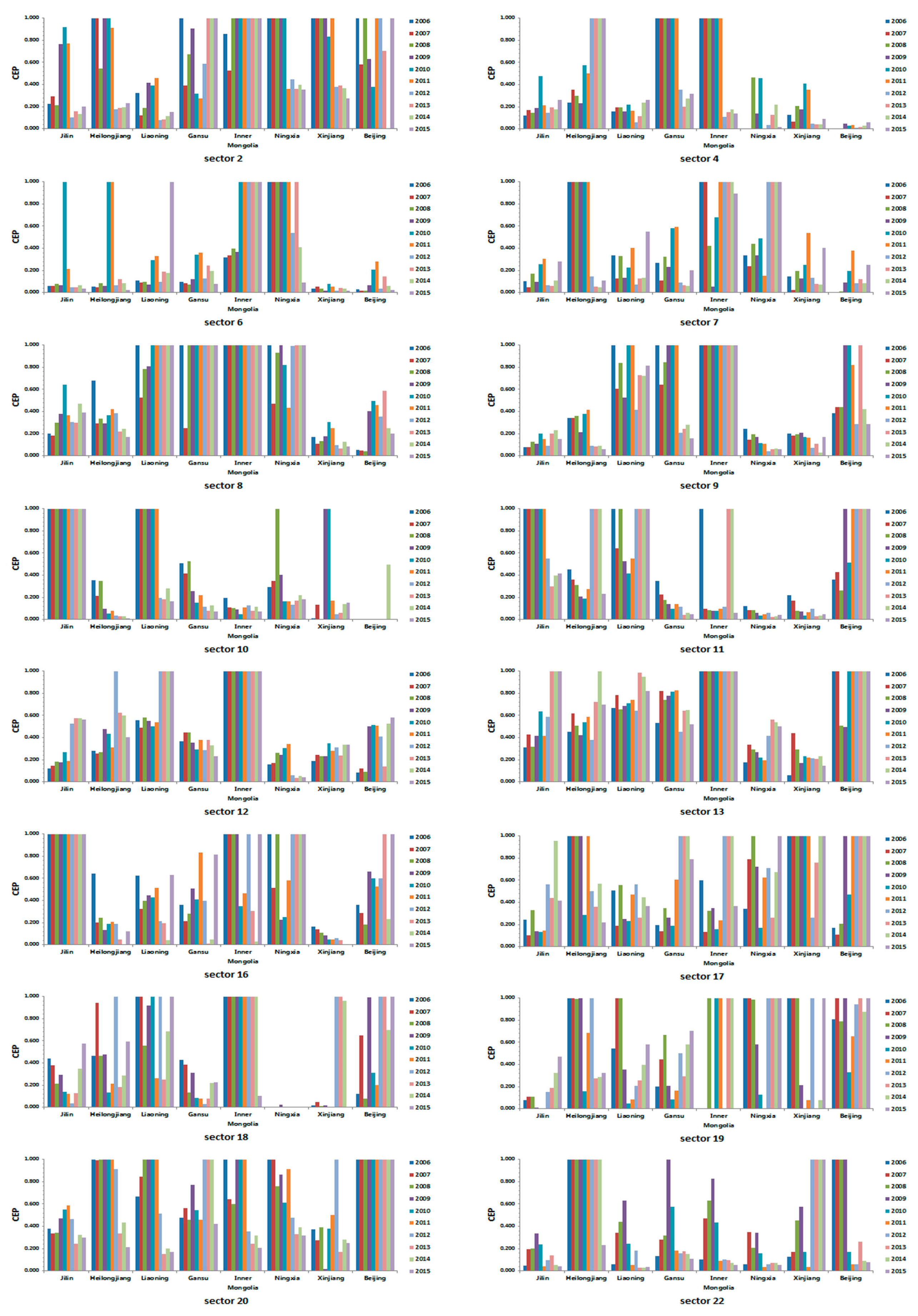 Sustainability 11 06031 g006