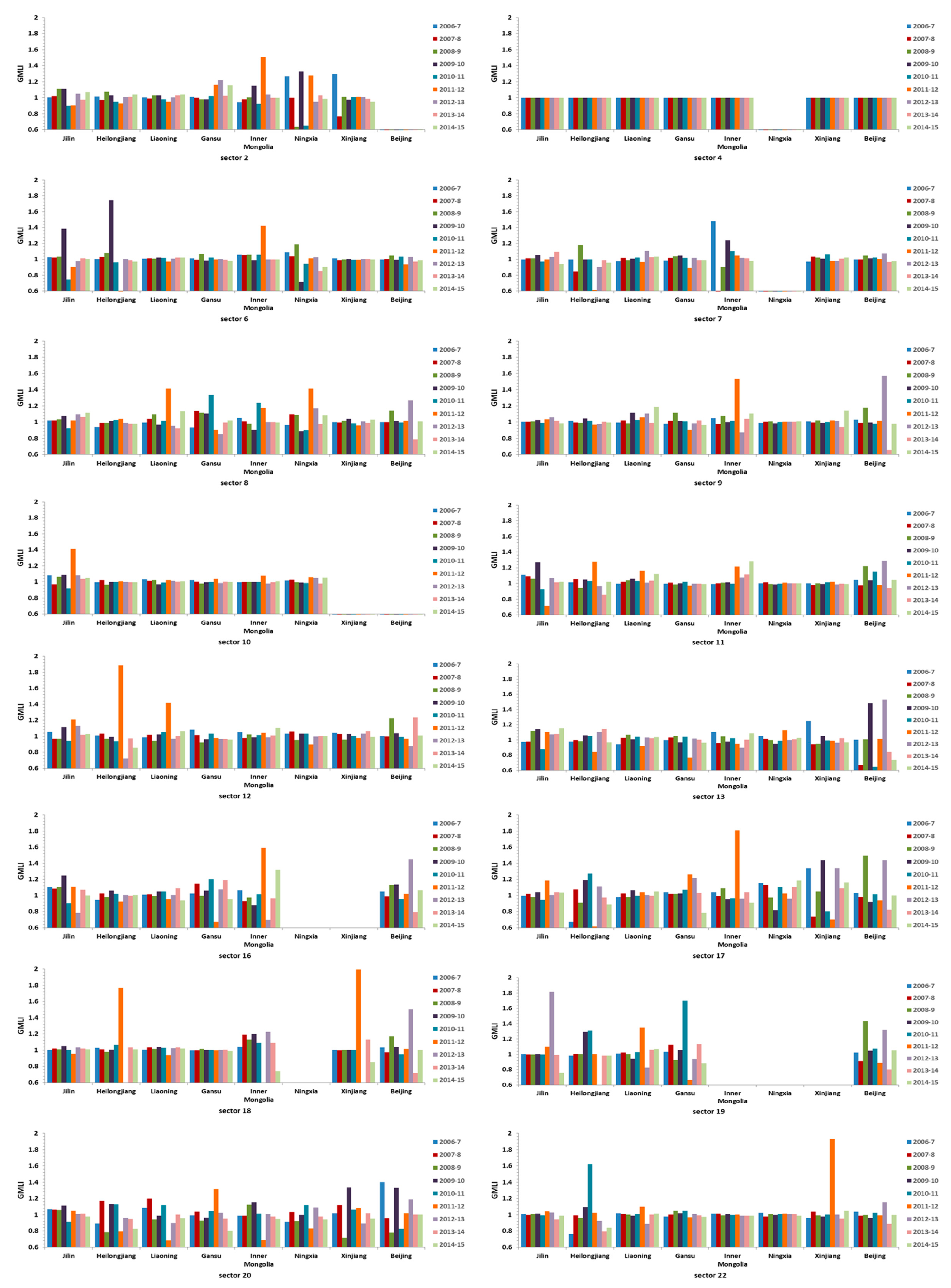 Sustainability 11 06031 g007