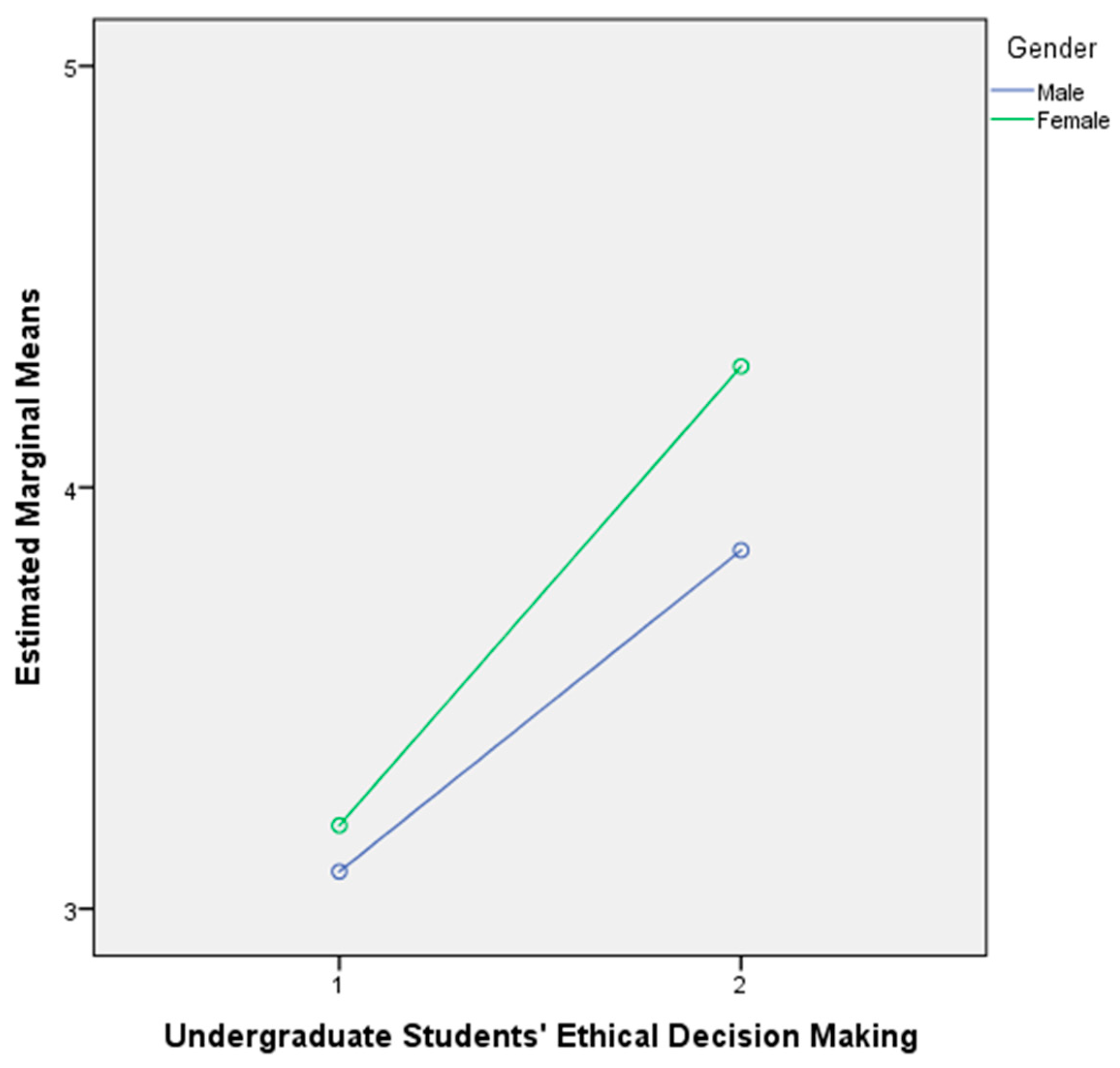 Sustainability 11 06033 g001