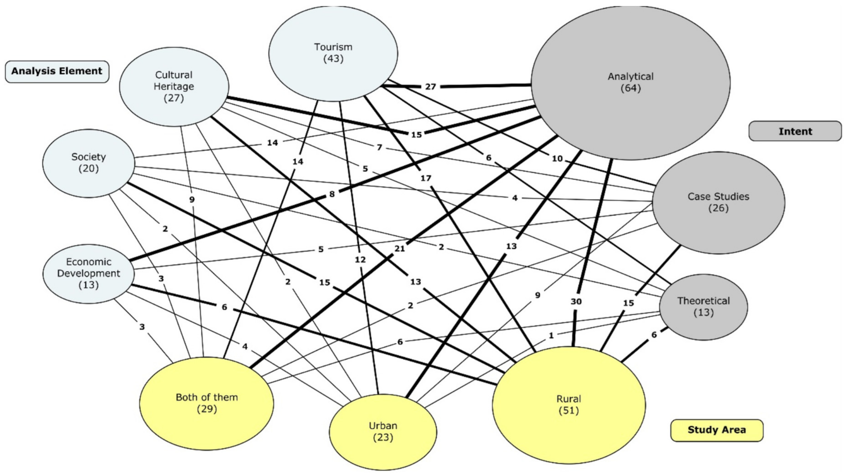 Sustainability 11 06034 g005
