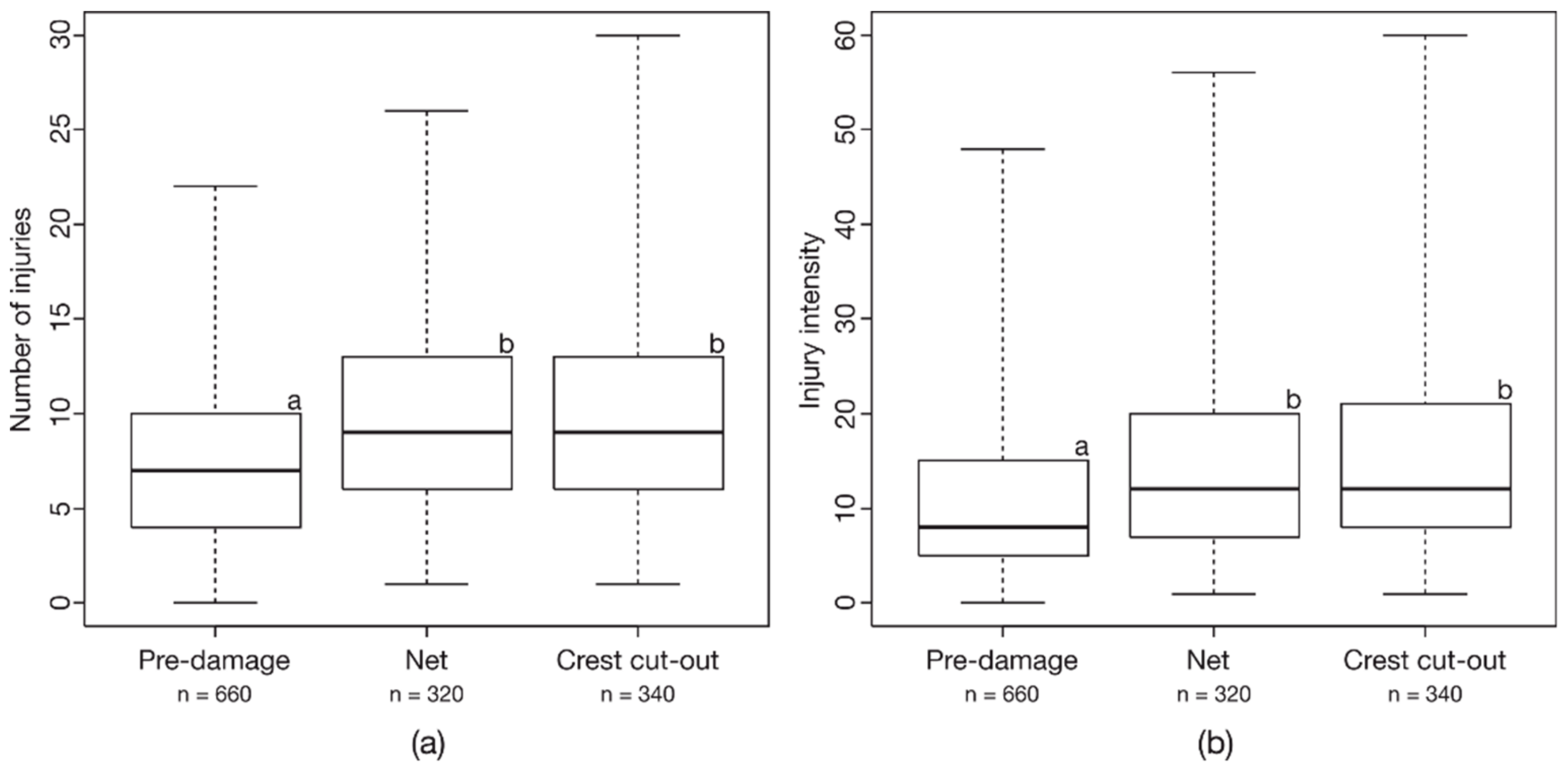 Sustainability 11 06037 g003