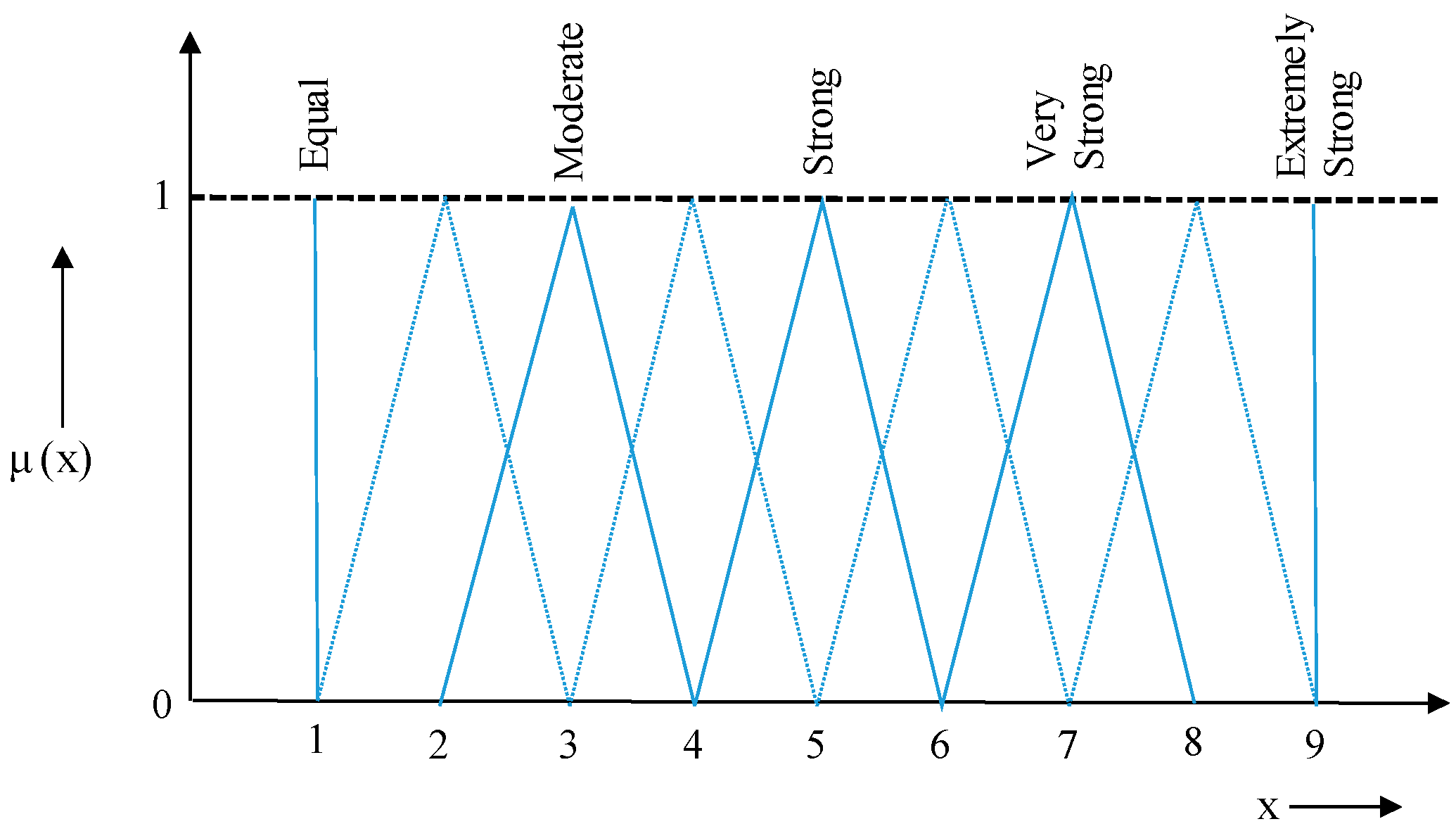 Sustainability 11 06040 g003