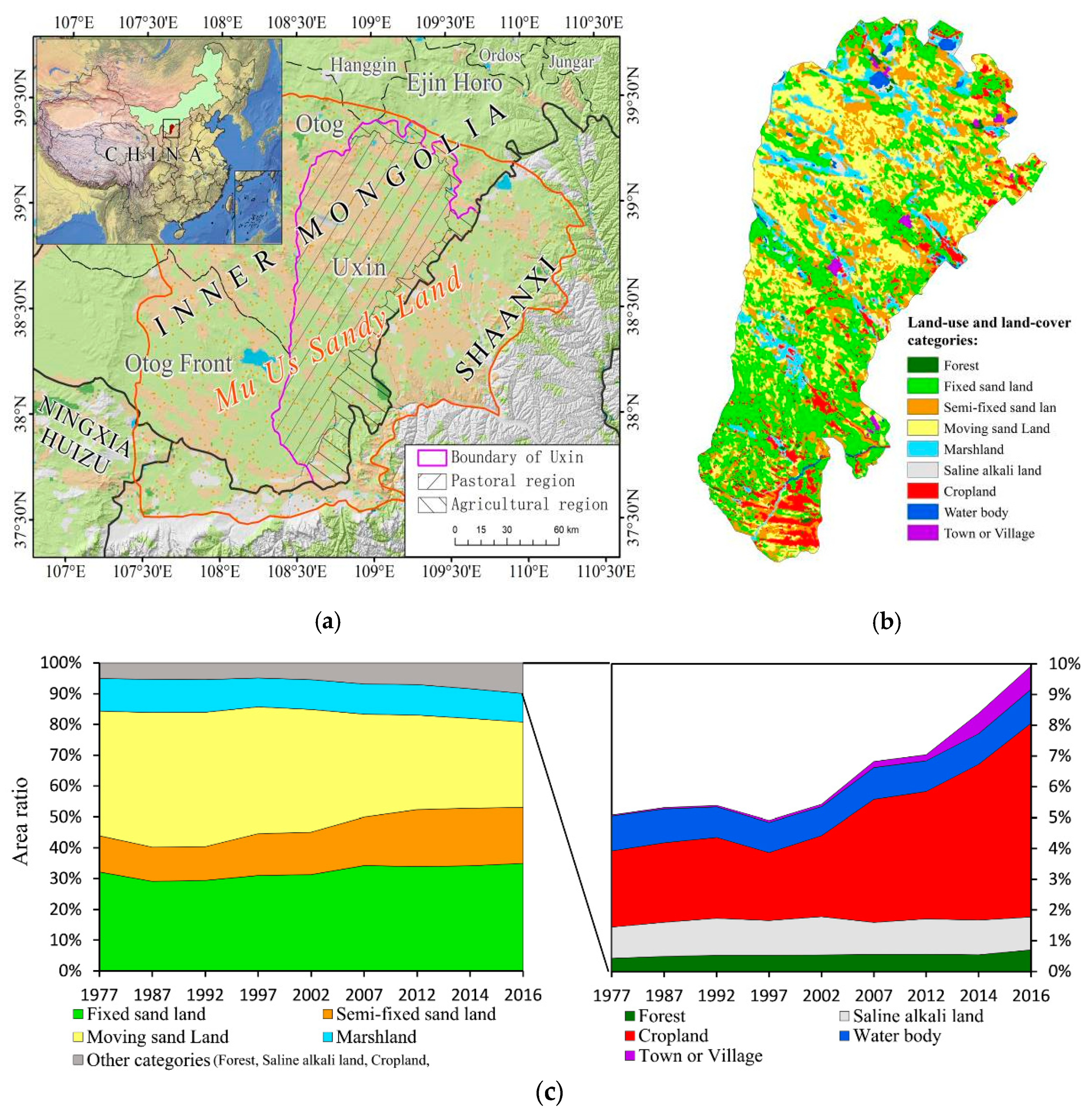 Sustainability 11 06041 g001