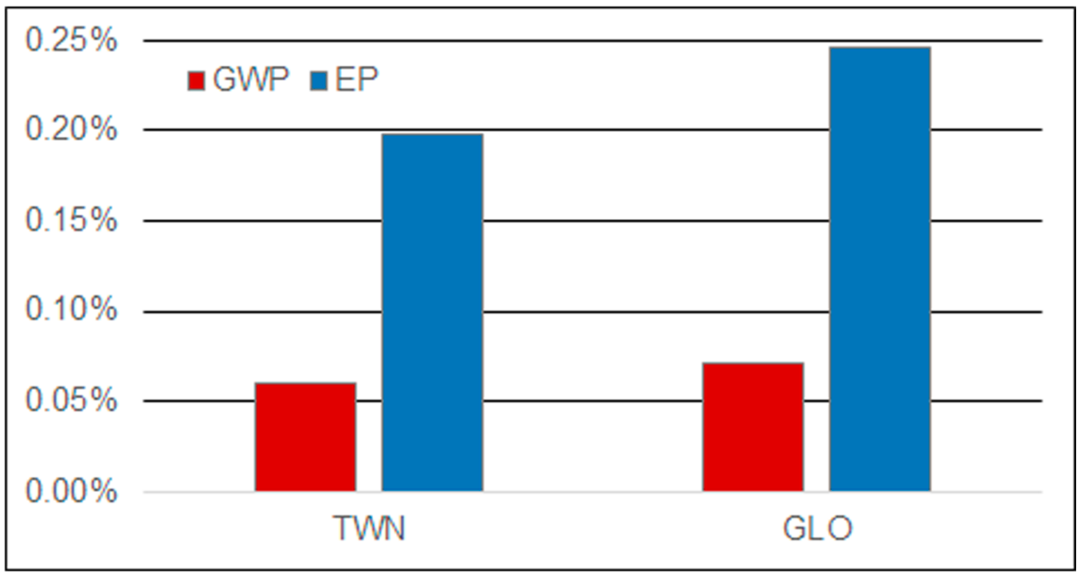 Sustainability 11 06042 g002