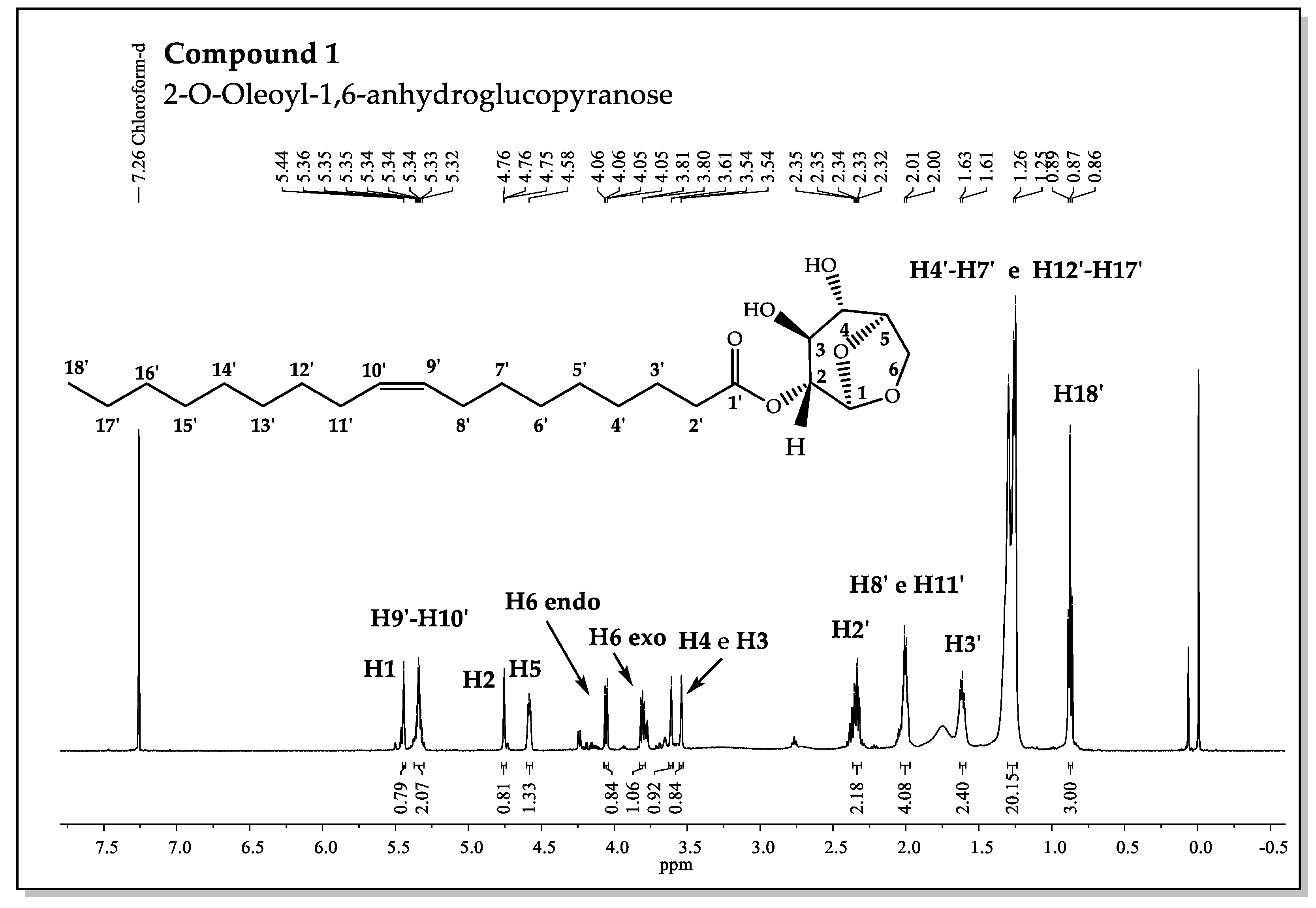 Sustainability 11 06044 g005 Sustainability 11 06044 g005