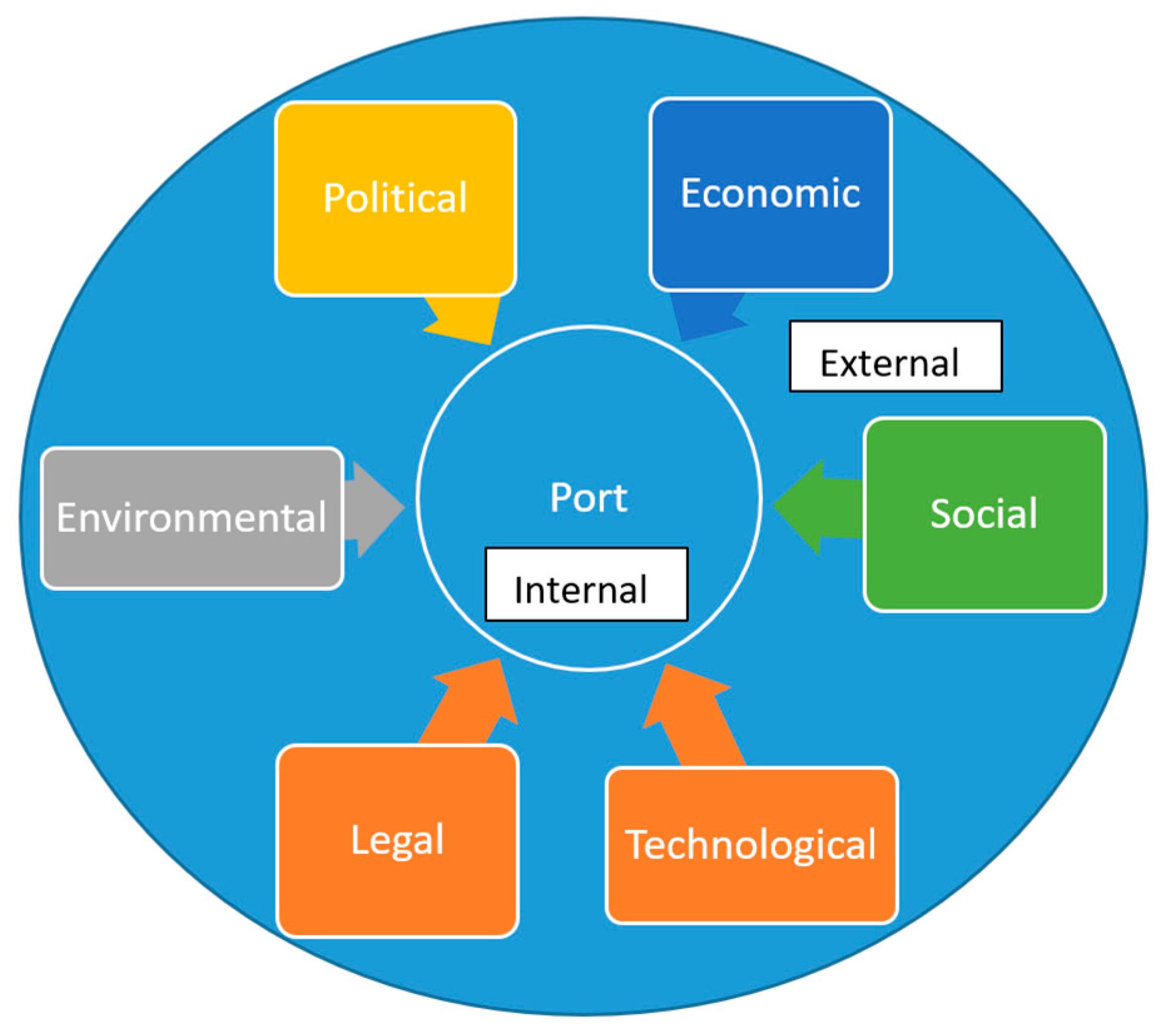 Sustainability 11 06046 g001