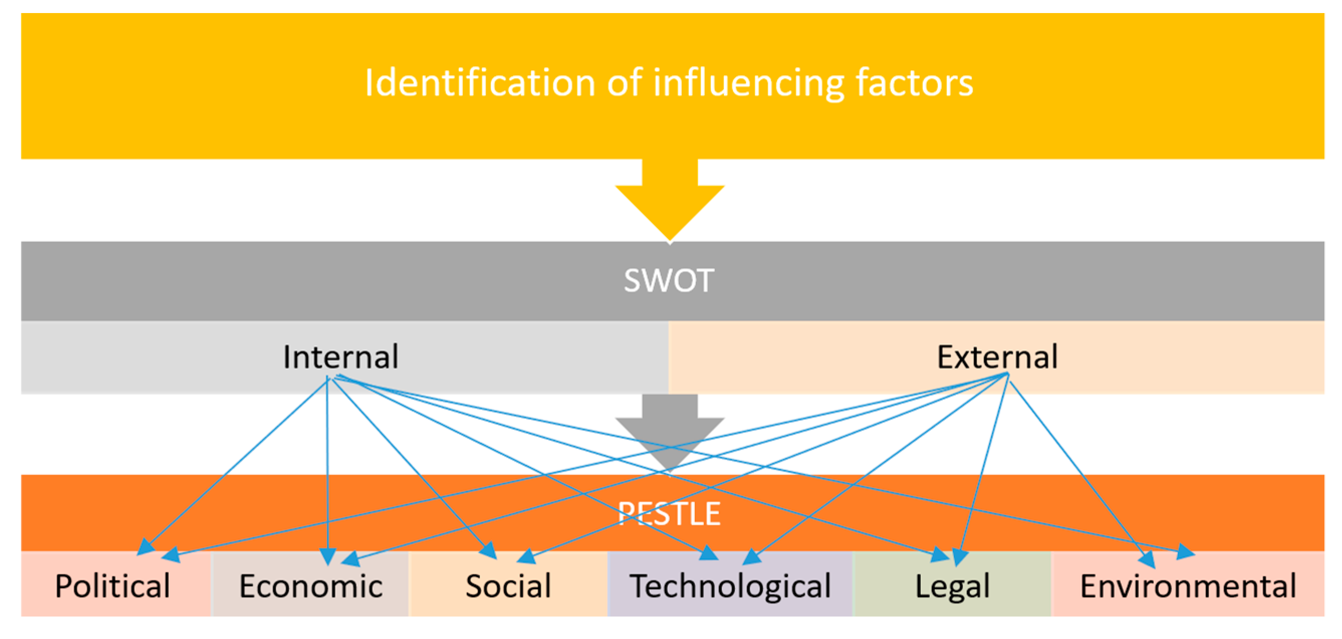 Sustainability 11 06046 g002