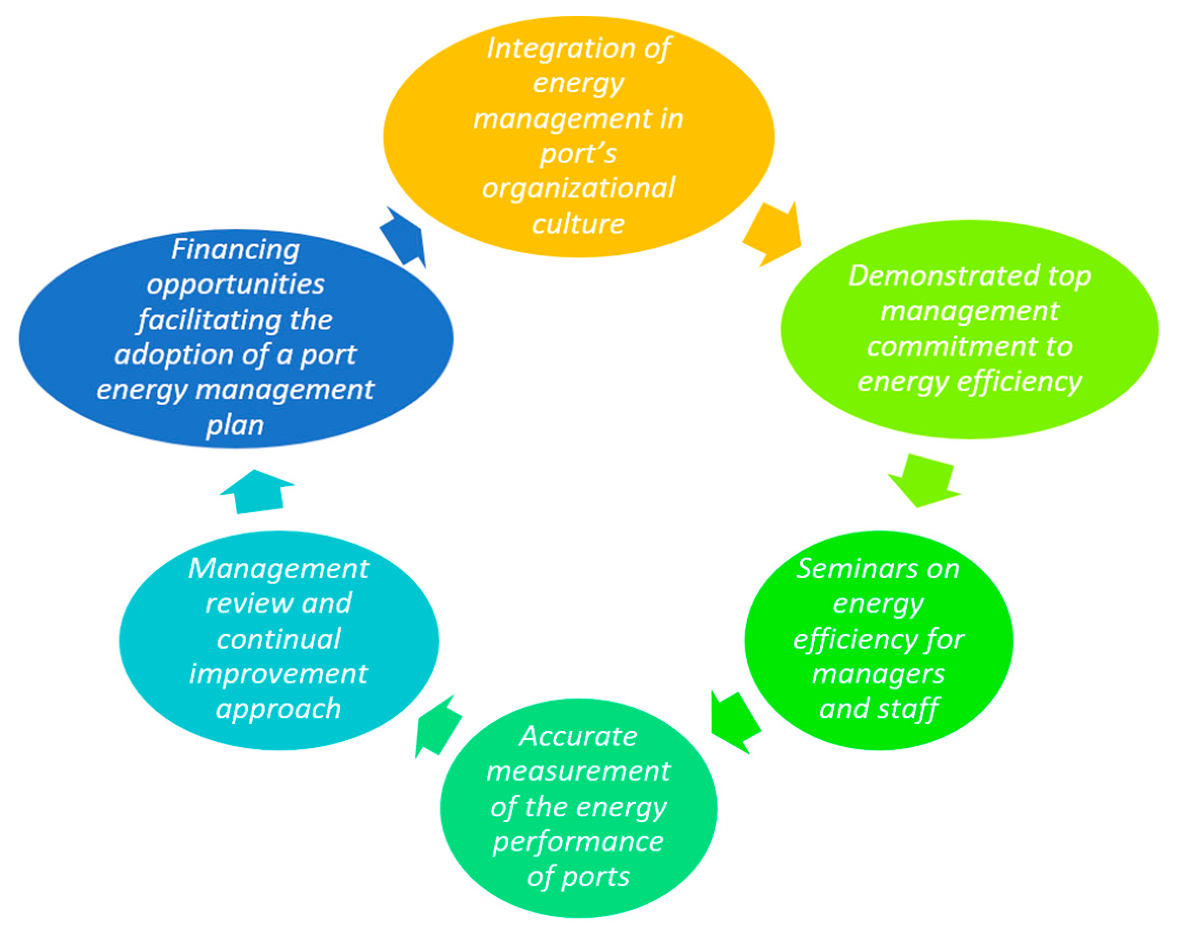 Sustainability 11 06046 g003