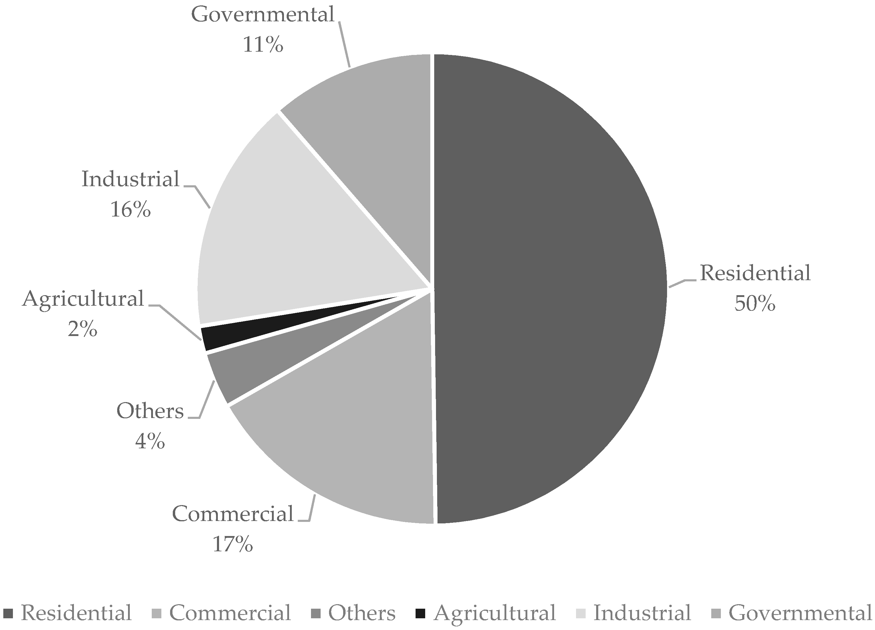 Sustainability 11 06048 g001