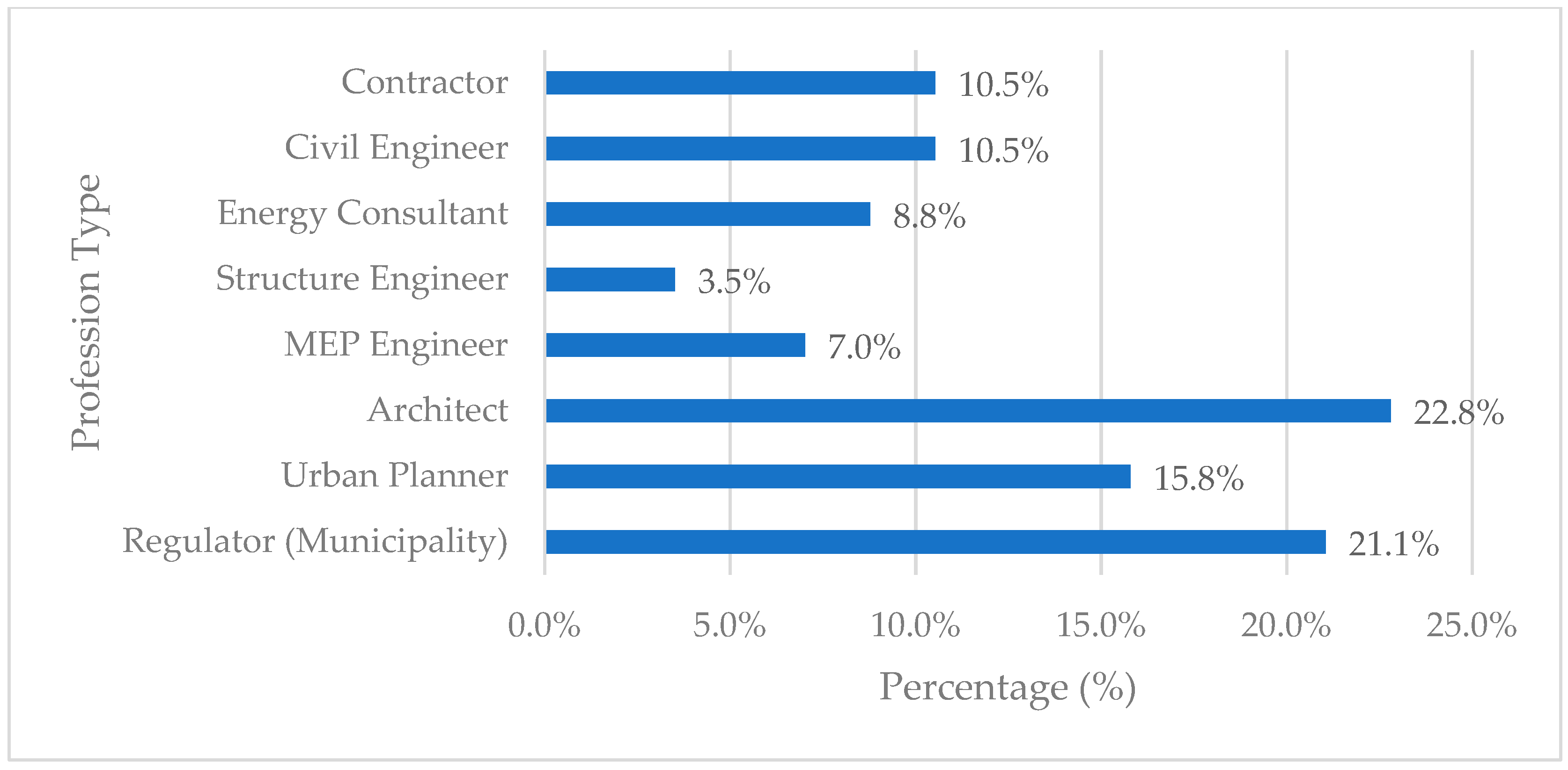 Sustainability 11 06048 g005