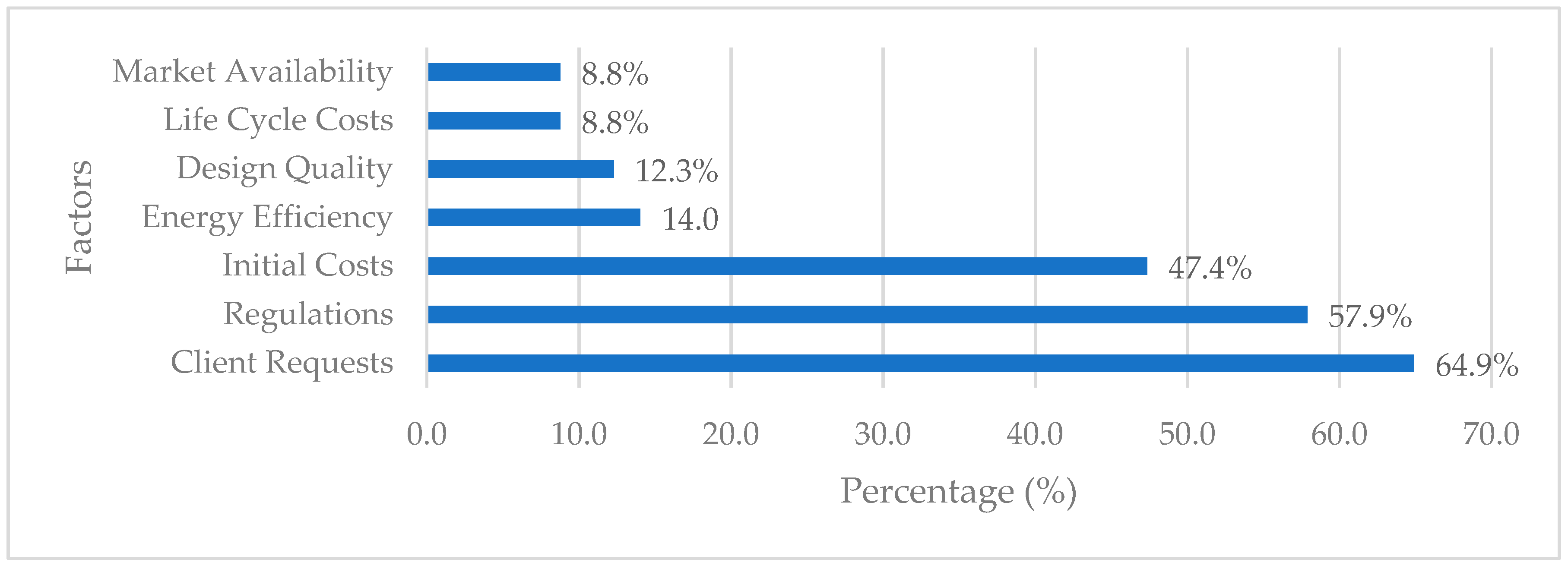 Sustainability 11 06048 g006