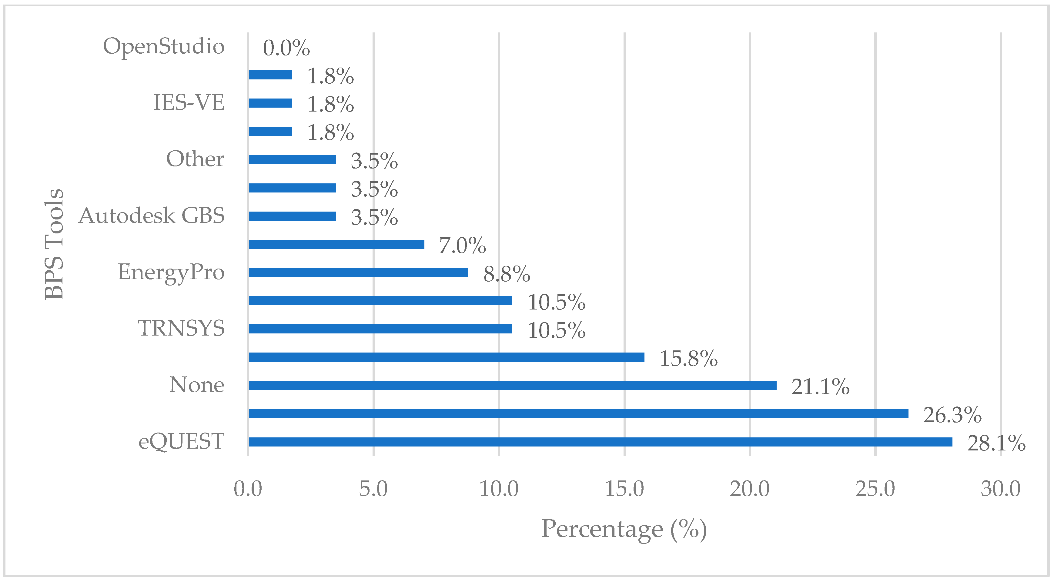 Sustainability 11 06048 g007