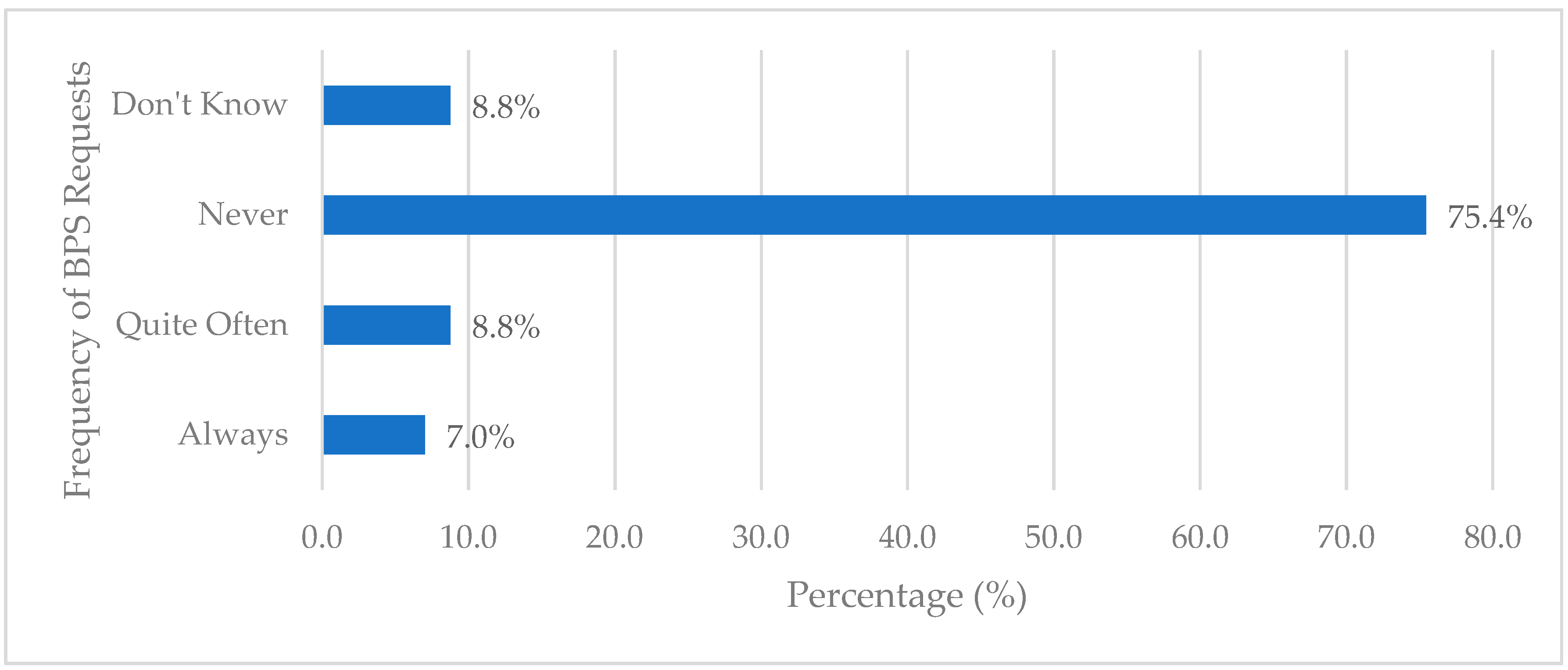Sustainability 11 06048 g008
