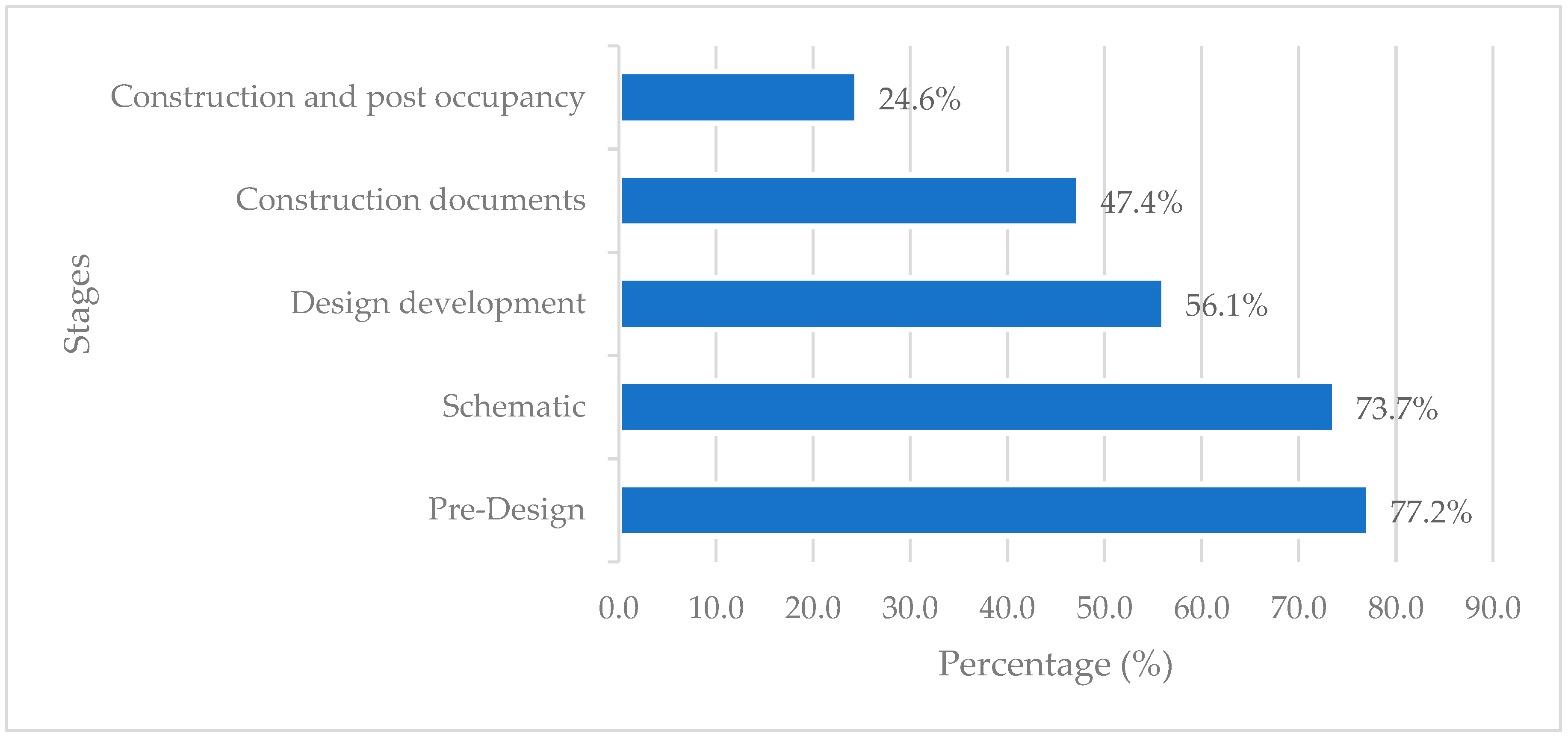 Sustainability 11 06048 g010