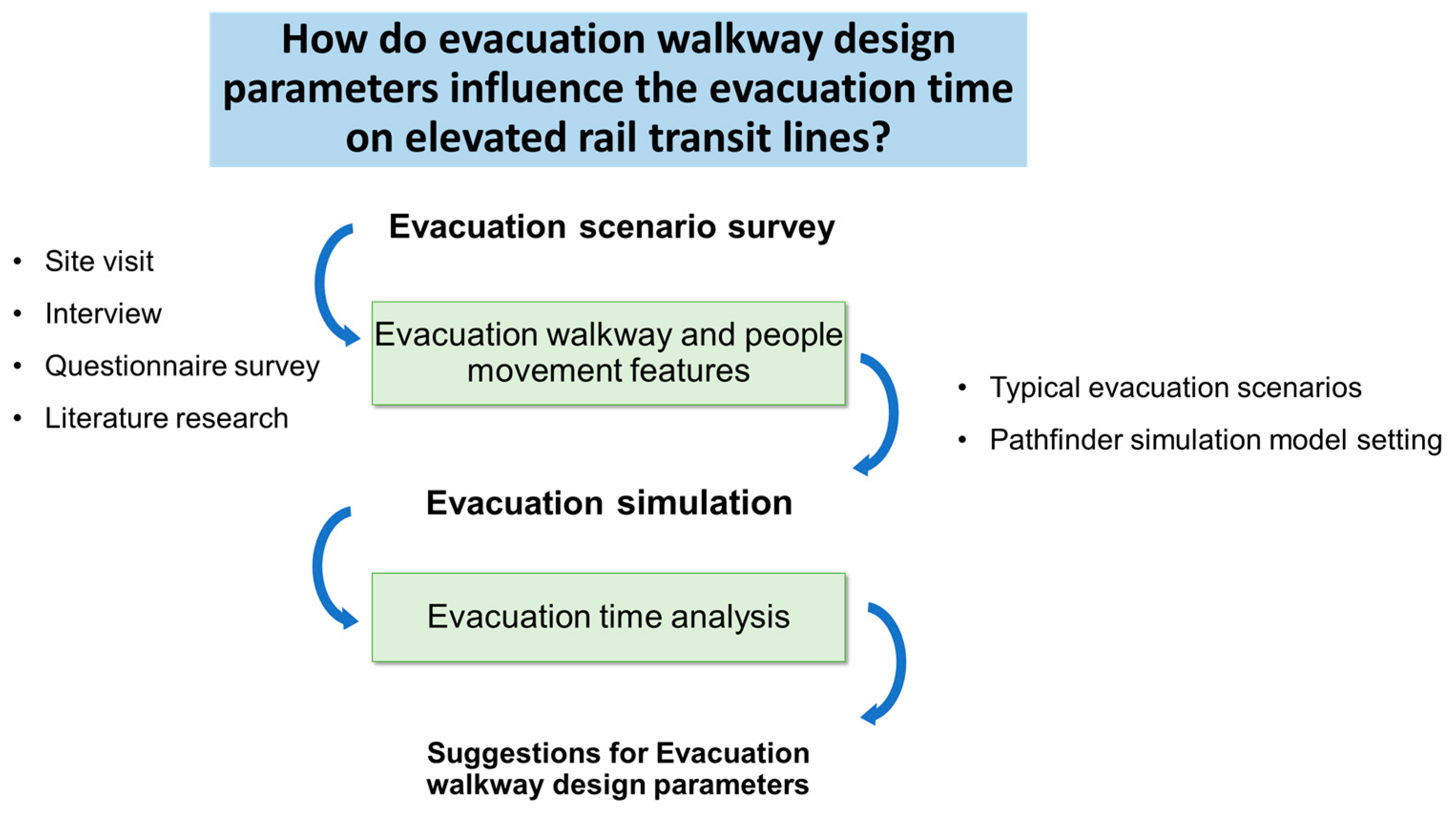 Sustainability 11 06049 g002