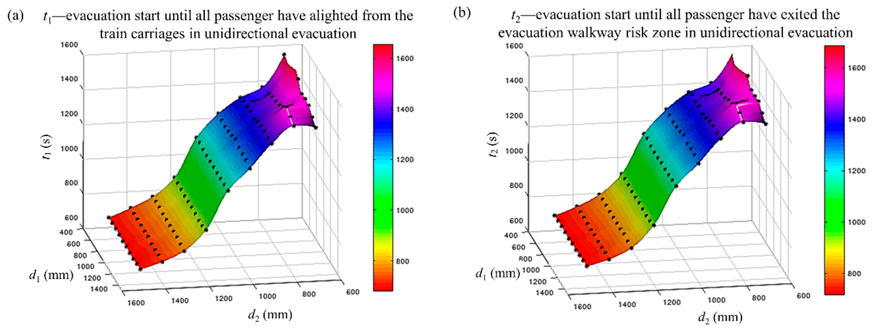 Sustainability 11 06049 g009a