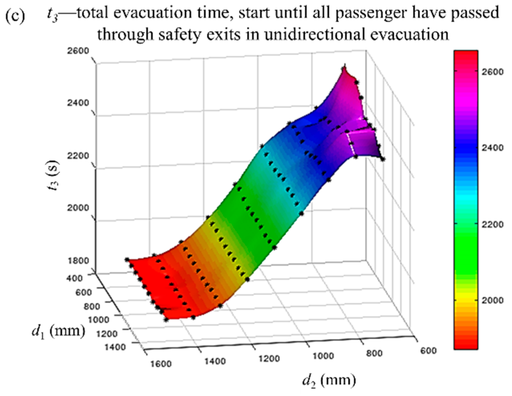 Sustainability 11 06049 g009b