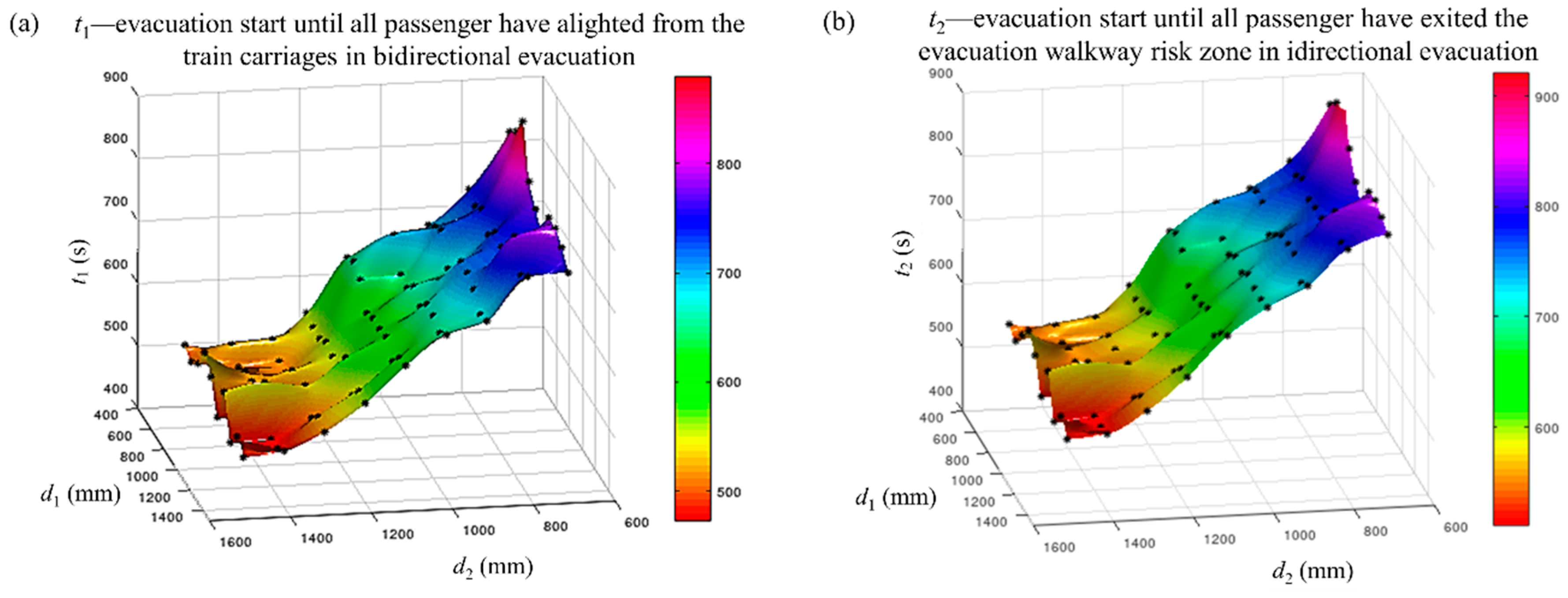 Sustainability 11 06049 g010a