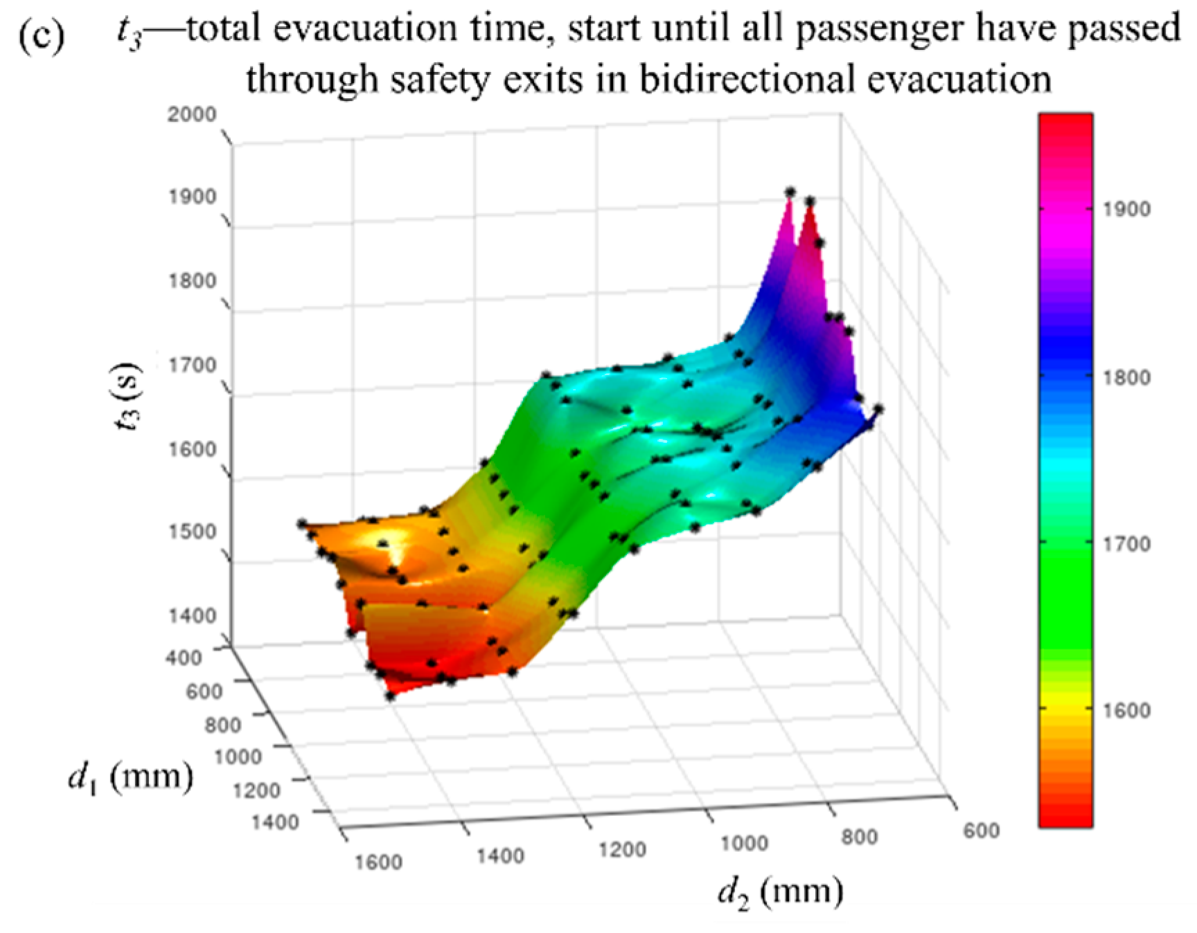 Sustainability 11 06049 g010b