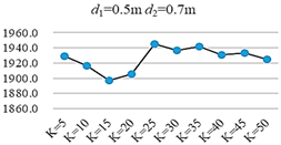 Sustainability 11 06049 i002