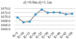 Sustainability 11 06049 i003