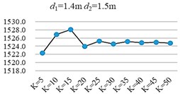 Sustainability 11 06049 i004