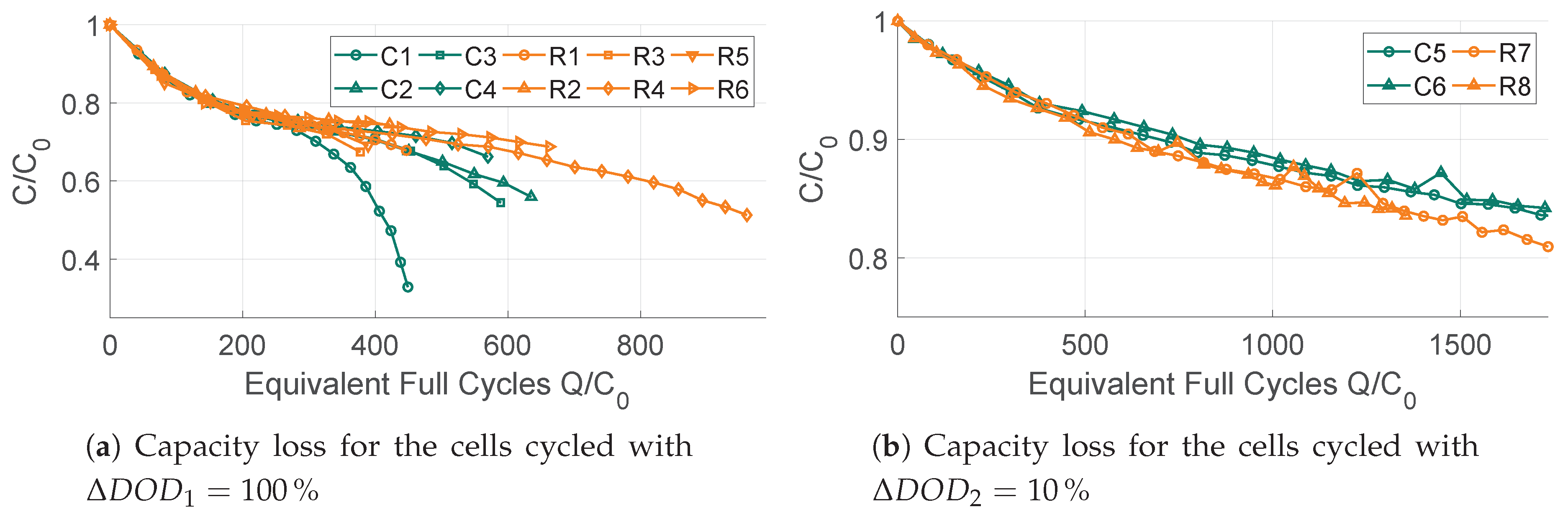 Sustainability 11 06050 g004