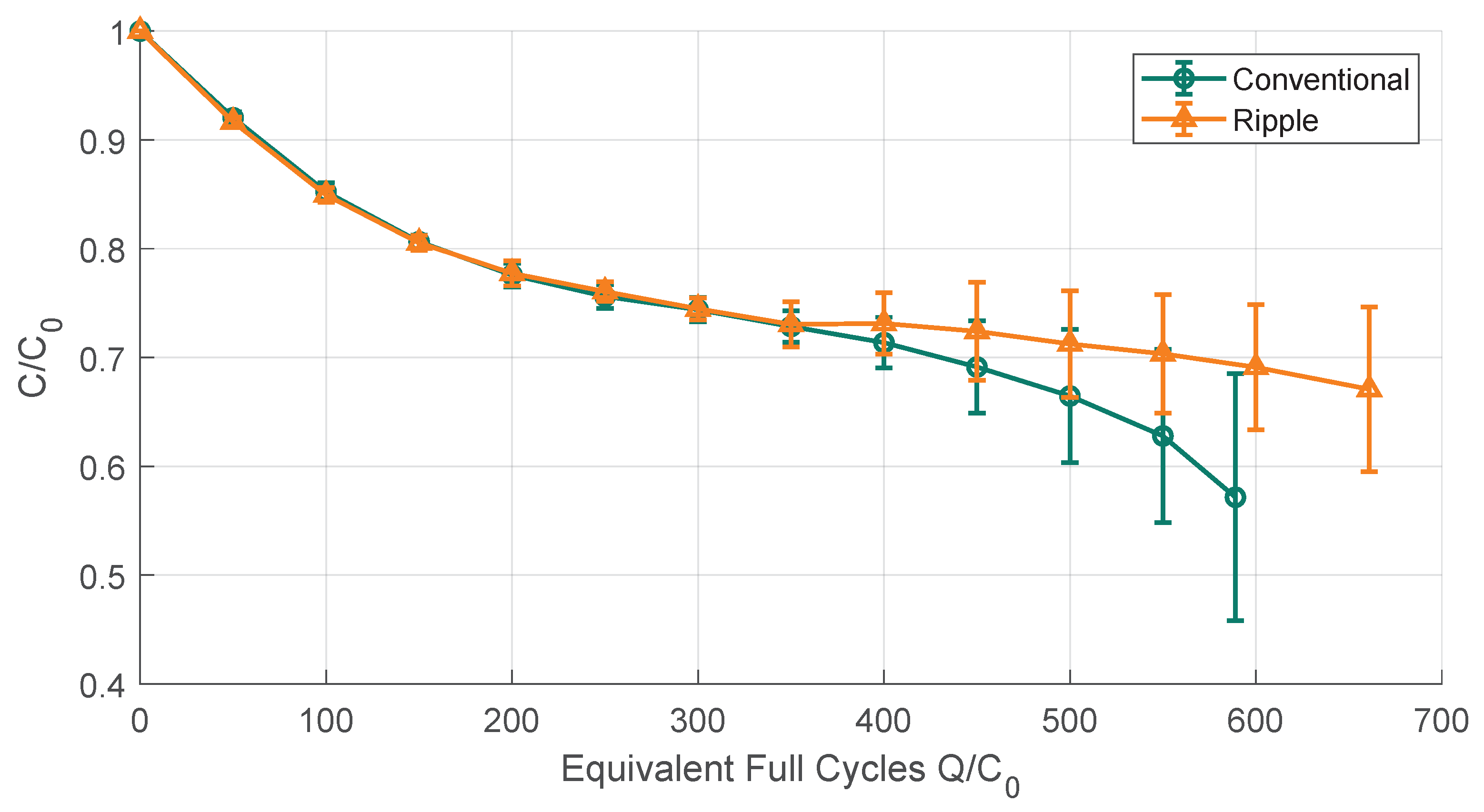 Sustainability 11 06050 g005