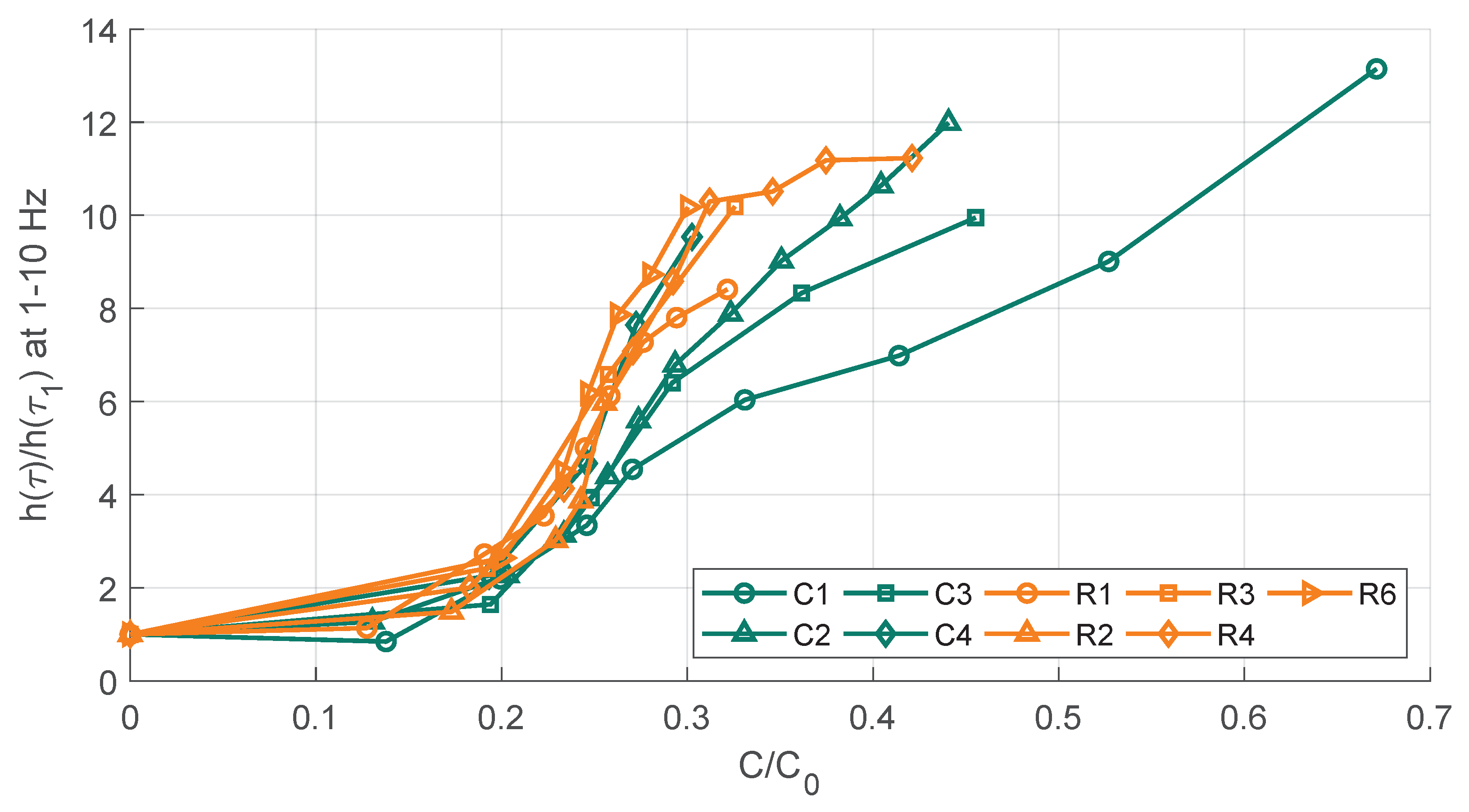 Sustainability 11 06050 g008