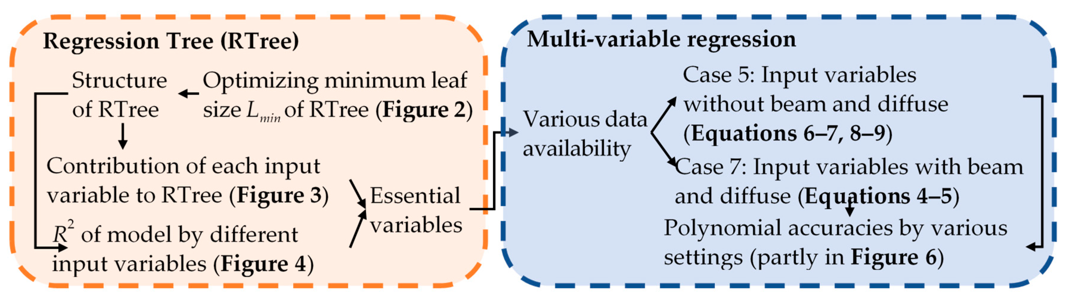Sustainability 11 06052 g001