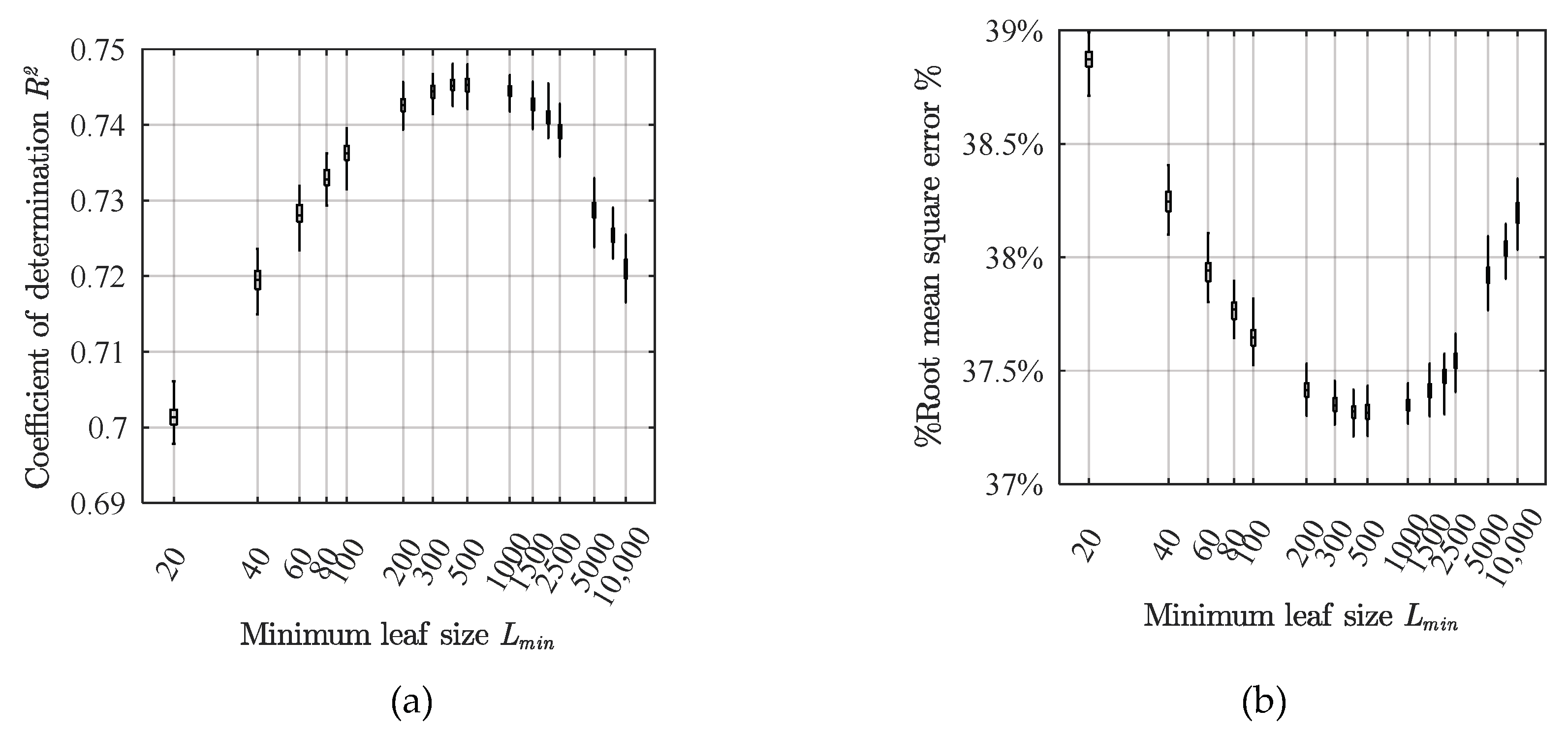 Sustainability 11 06052 g003