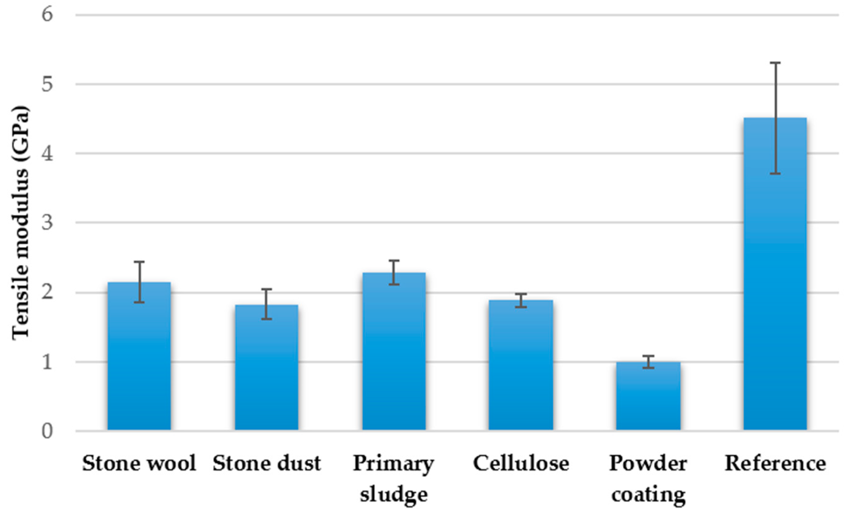 Sustainability 11 06054 g003