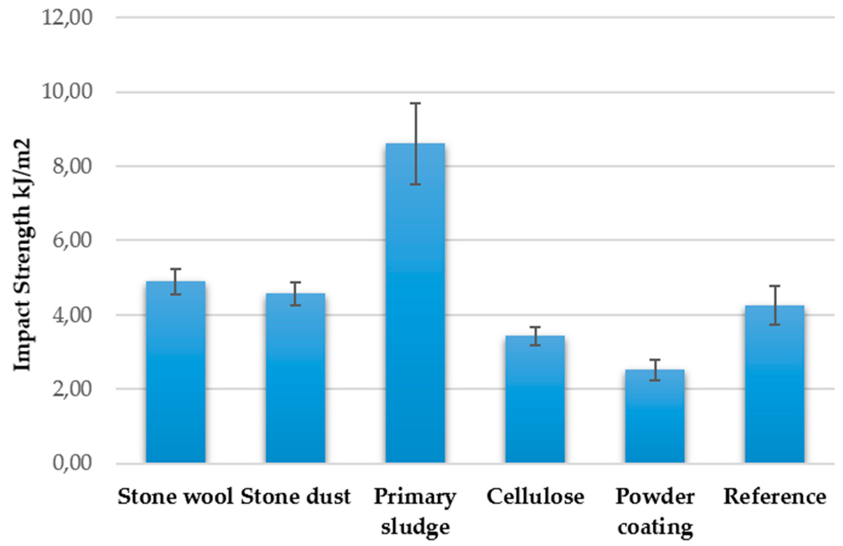 Sustainability 11 06054 g004