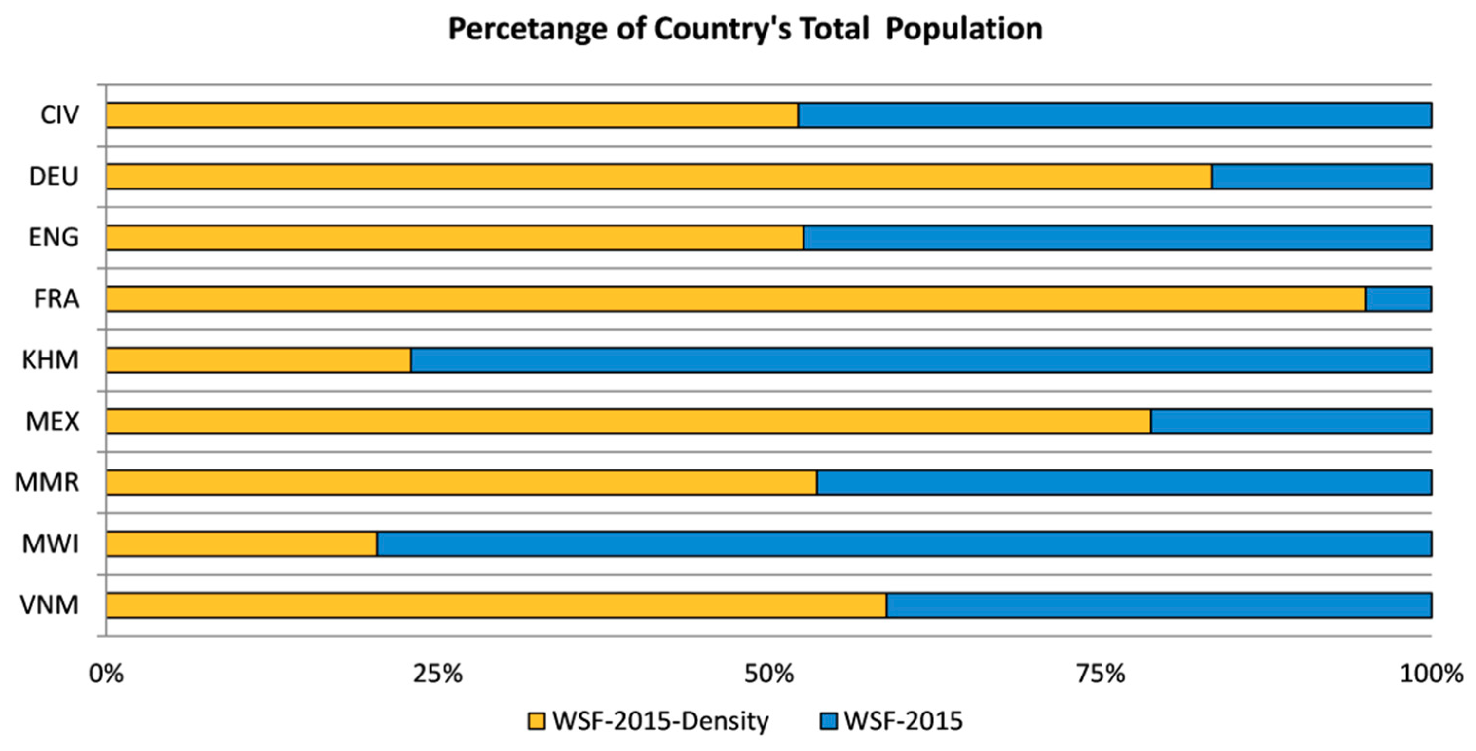Sustainability 11 06056 g005