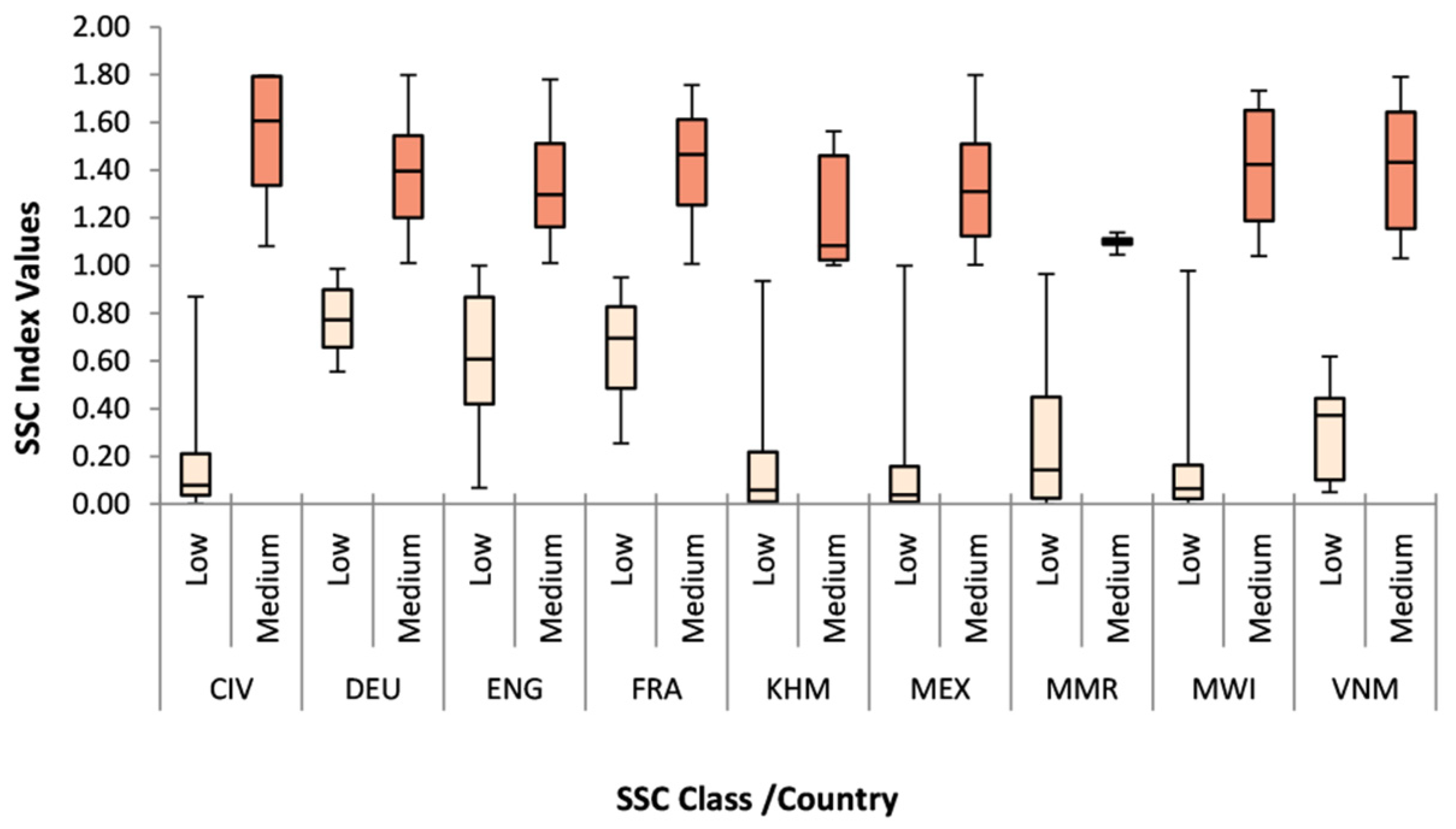 Sustainability 11 06056 g012