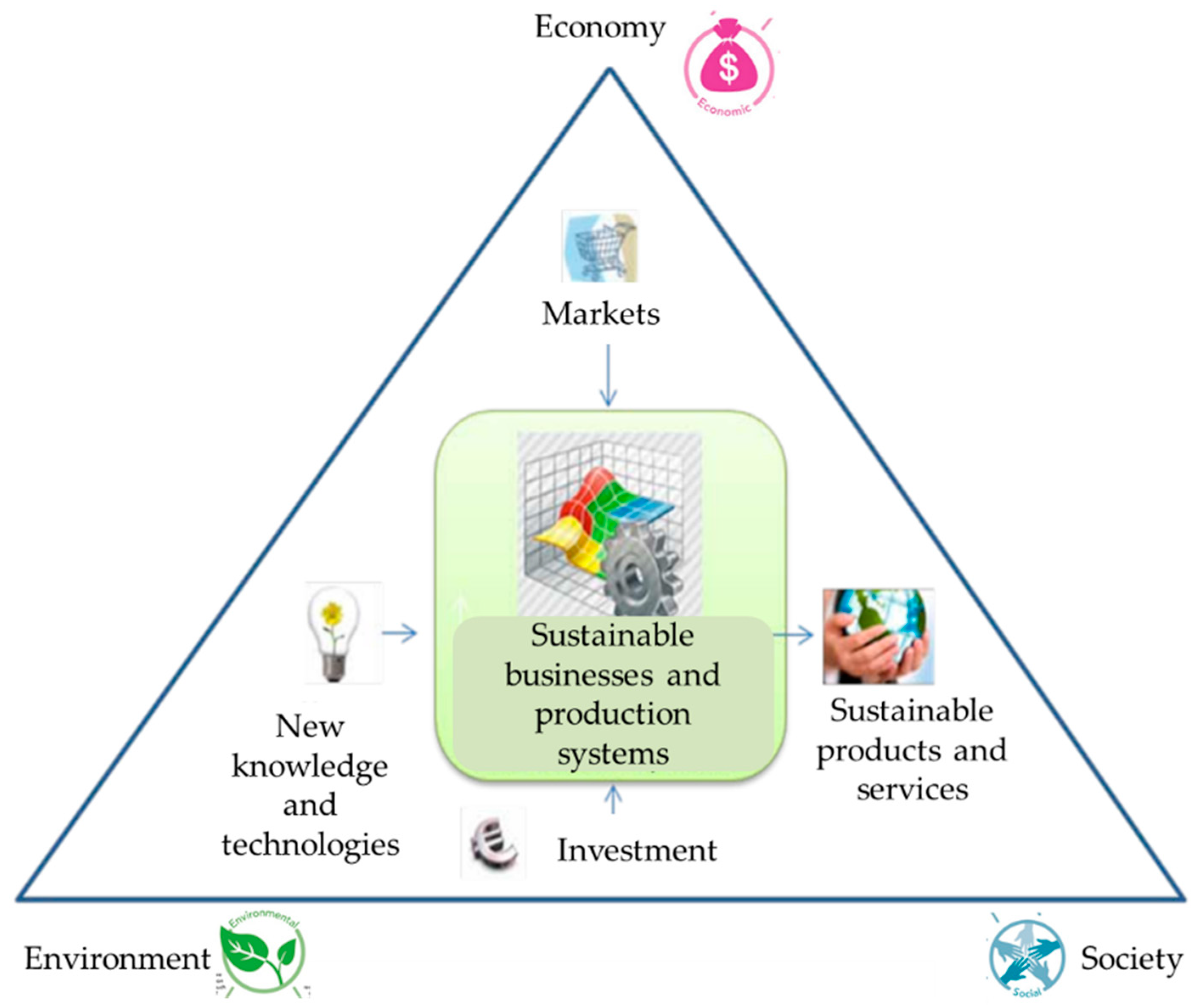 Sustainability 11 06057 g001 Sustainability 11 06057 g001