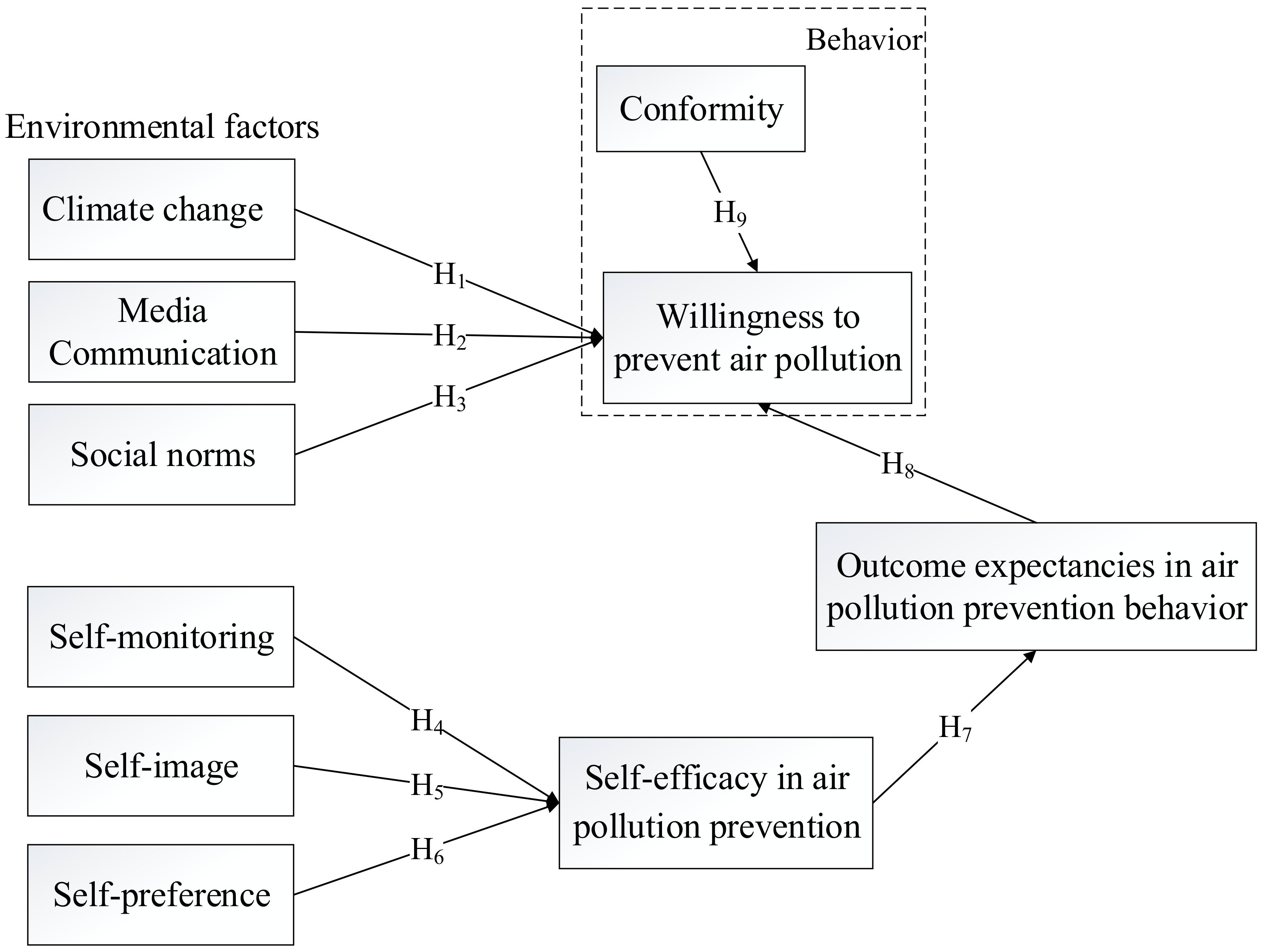 Sustainability 11 06059 g002